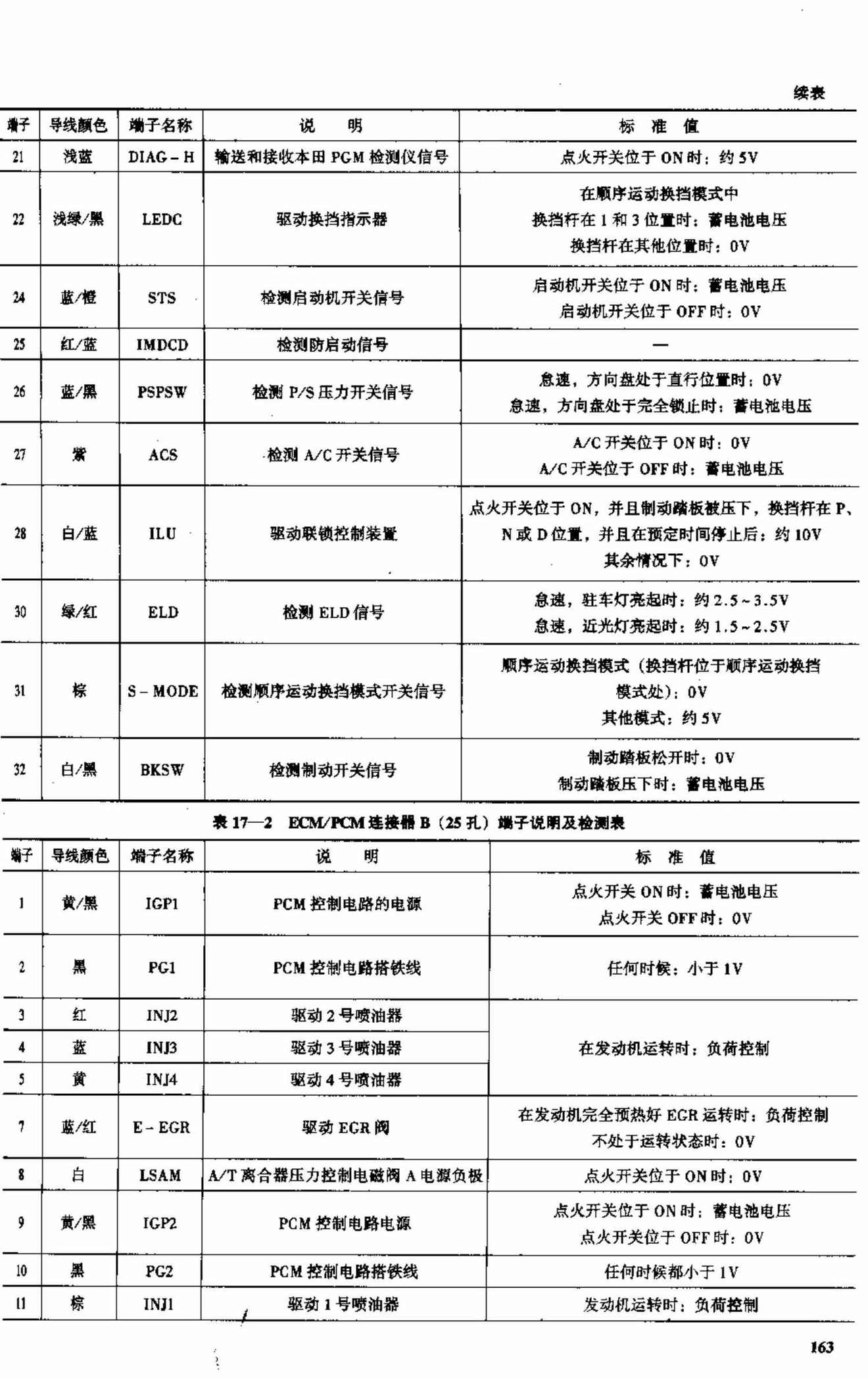 广州本田奥德赛轿车 端子图