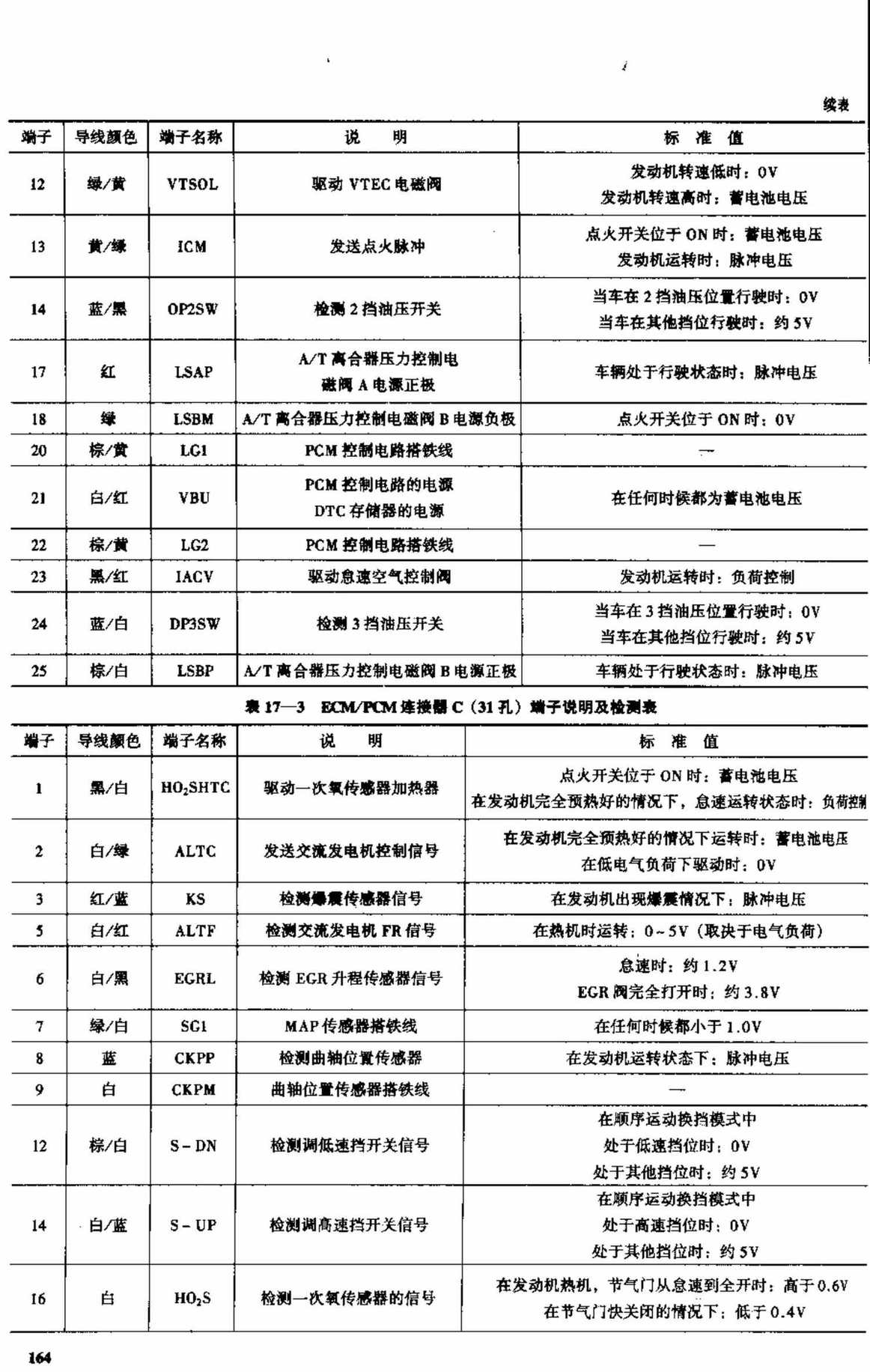 广州本田奥德赛轿车 端子图