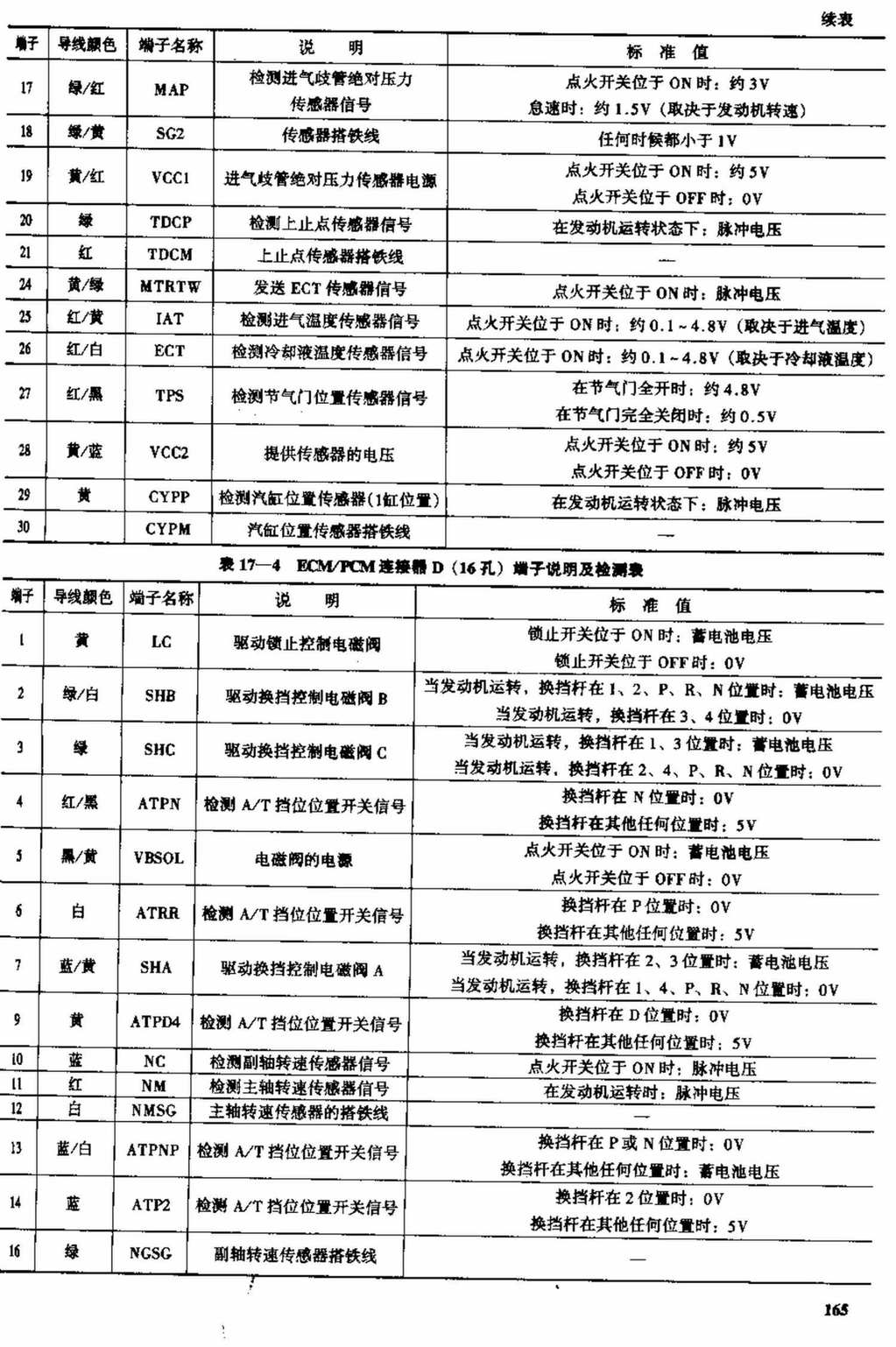 广州本田奥德赛轿车 端子图
