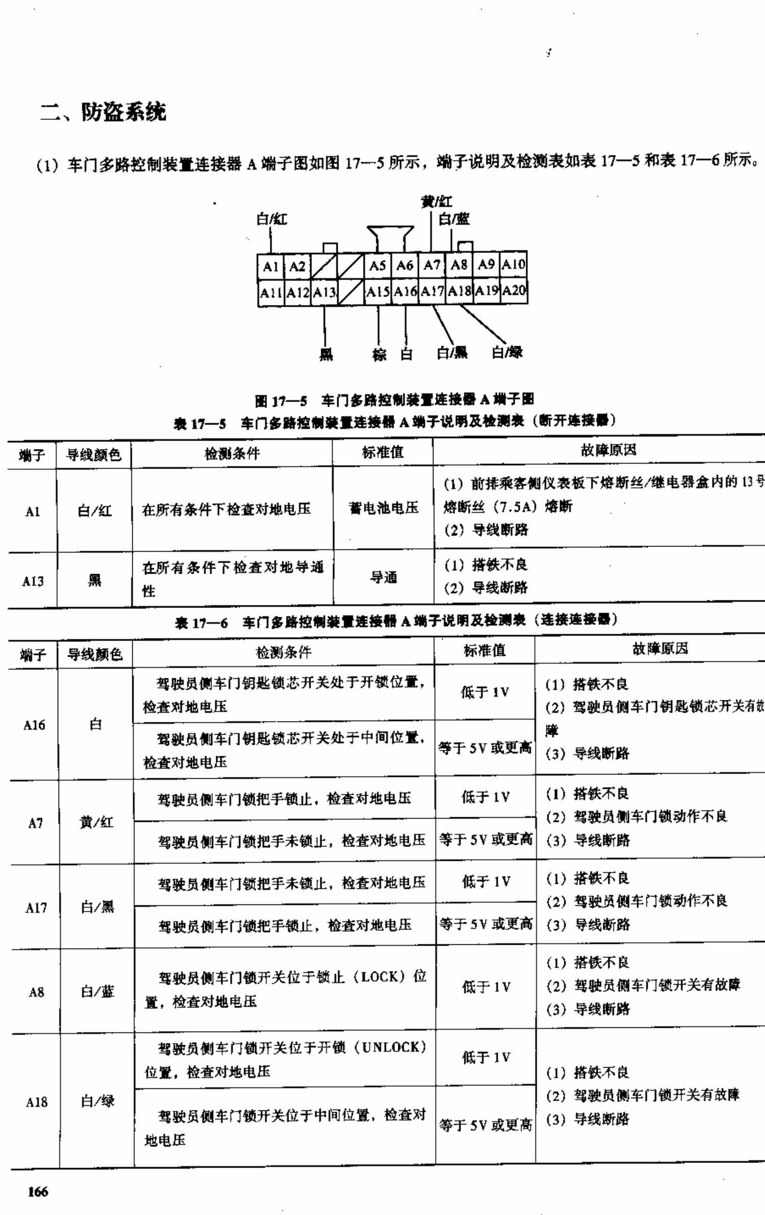 广州本田奥德赛轿车 端子图