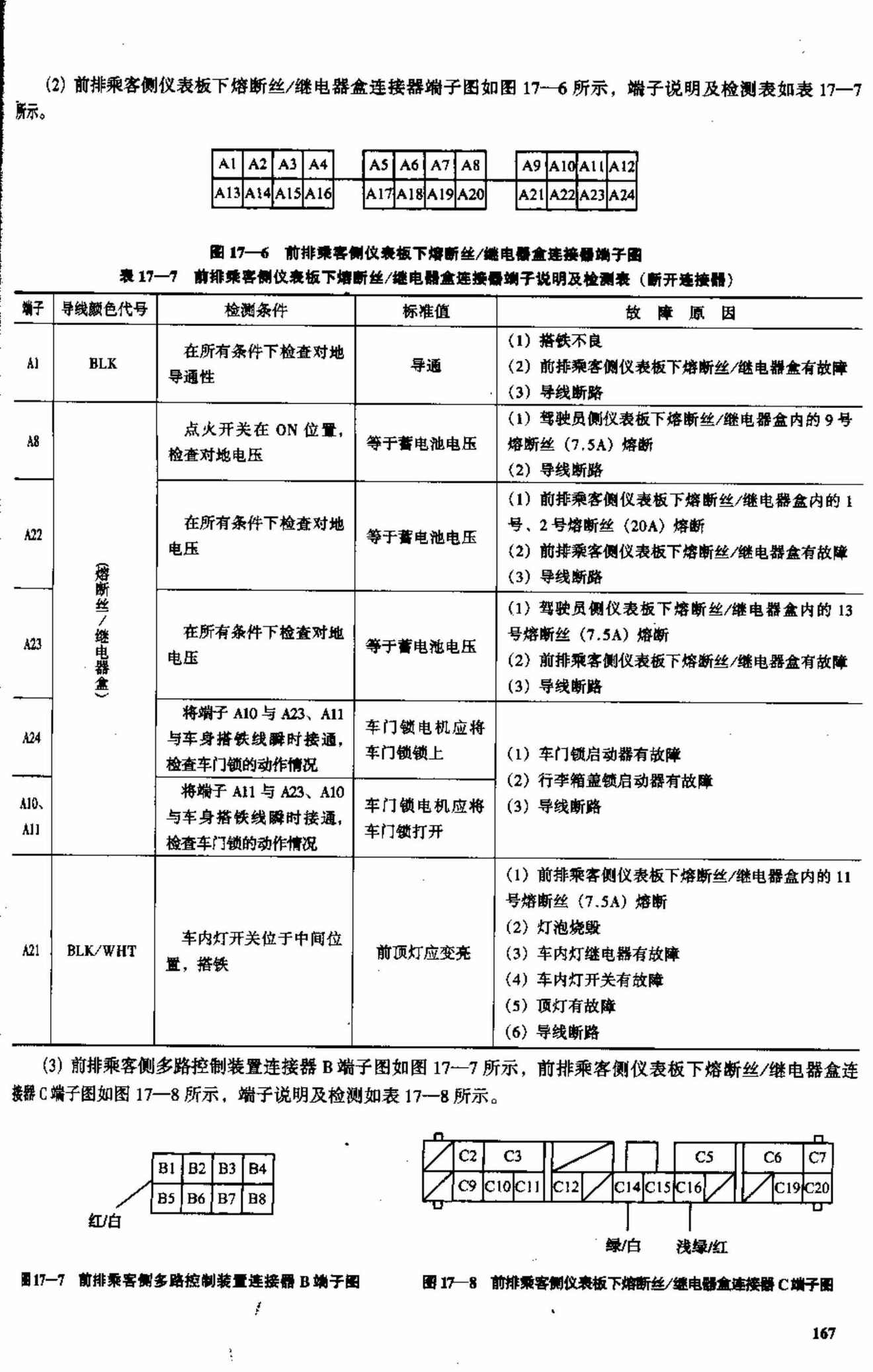 广州本田奥德赛轿车 端子图