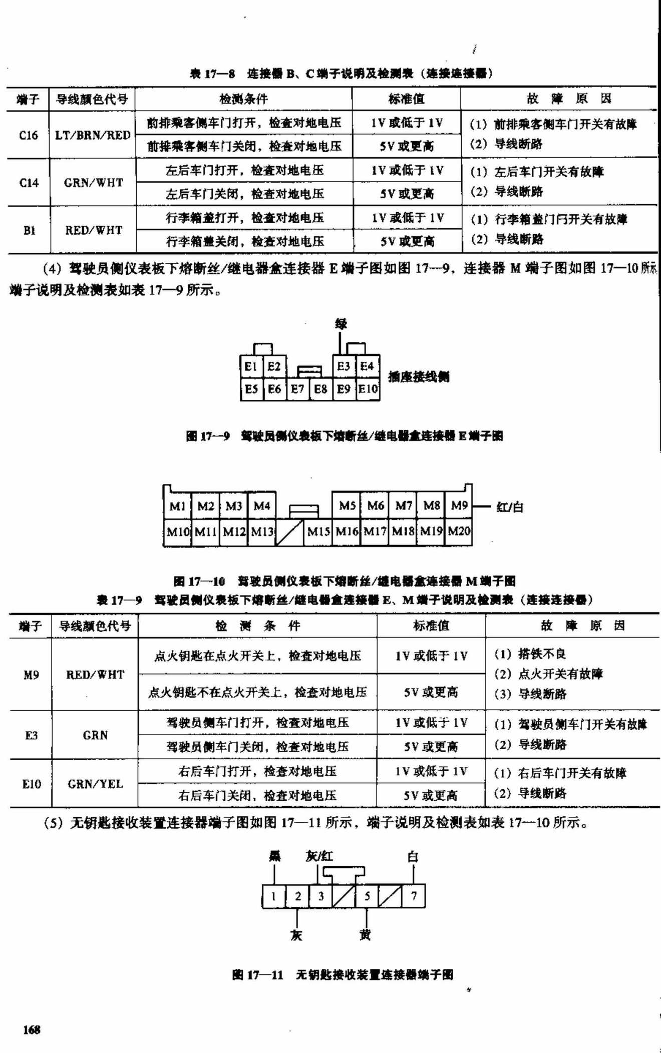 广州本田奥德赛轿车 端子图