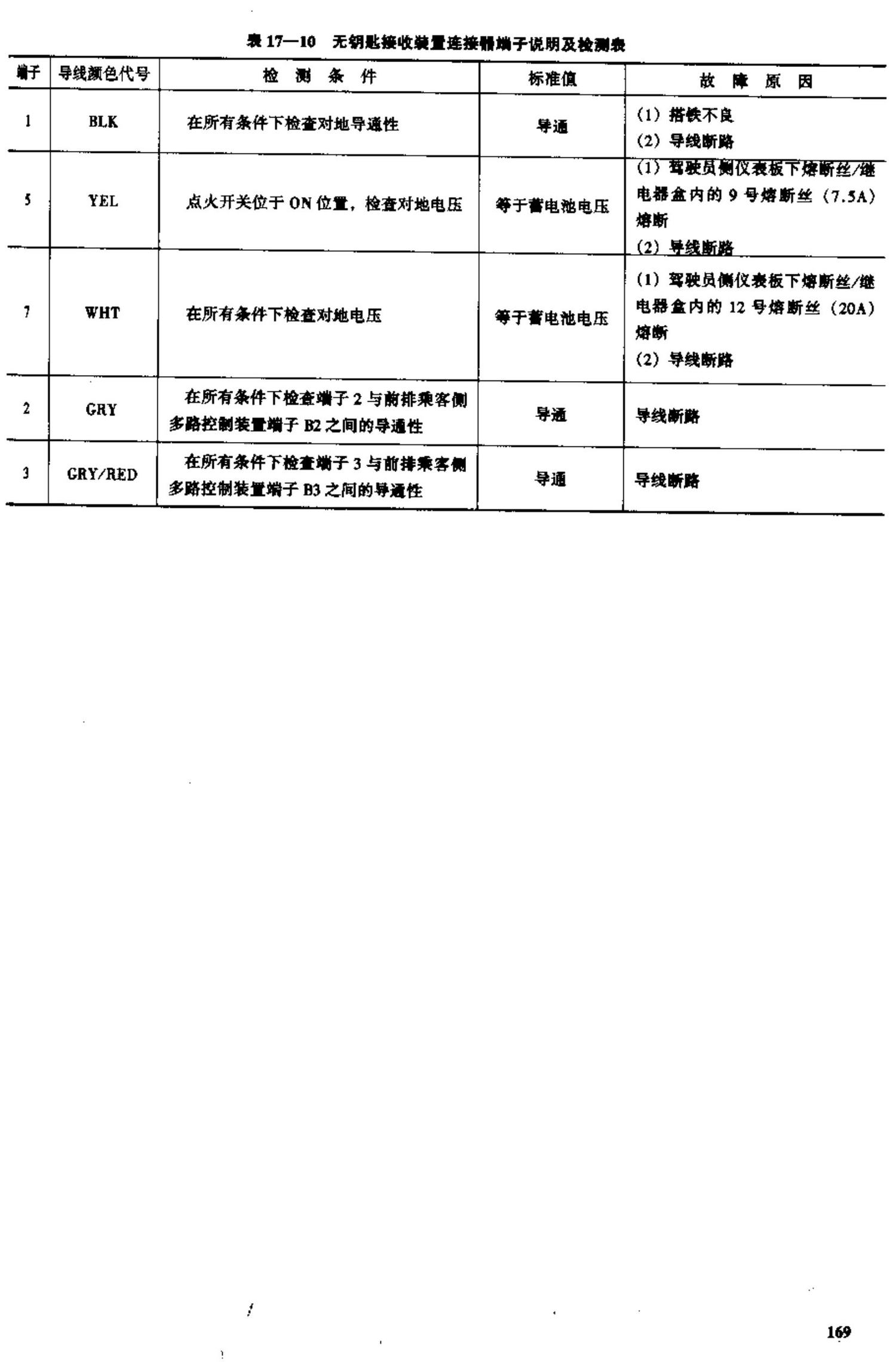 广州本田奥德赛轿车 端子图
