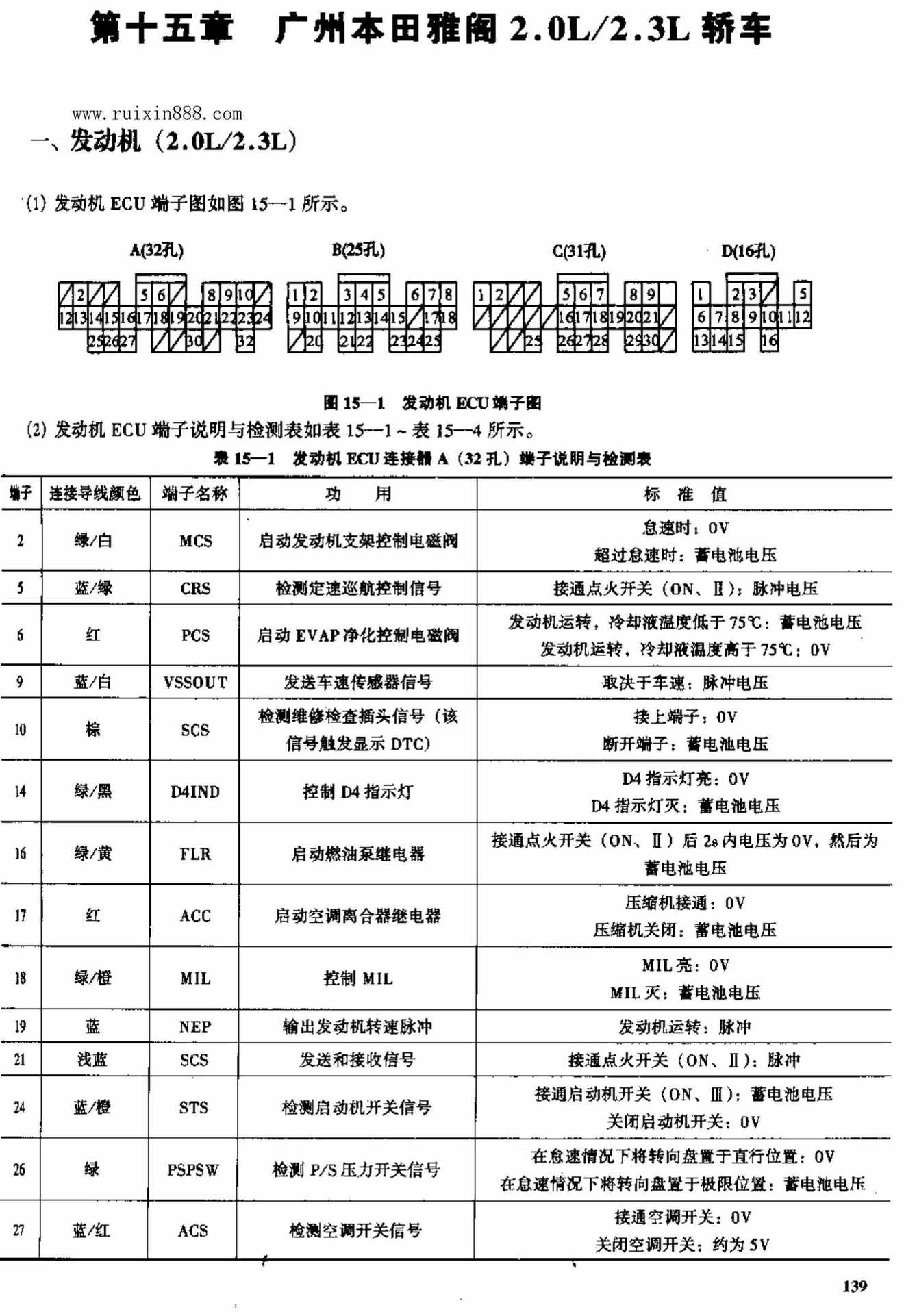 广州本田雅阁2.0L、2.3L轿车 端子图