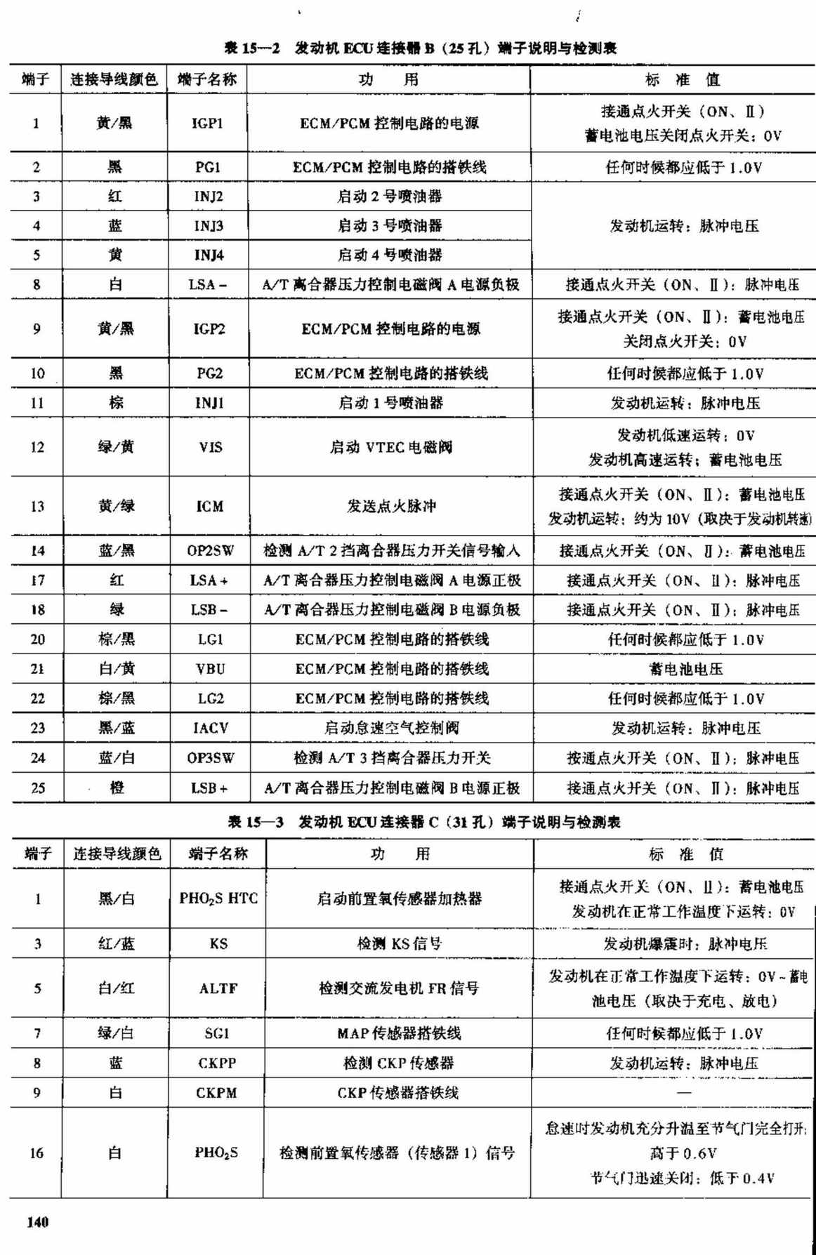 广州本田雅阁2.0L、2.3L轿车 端子图