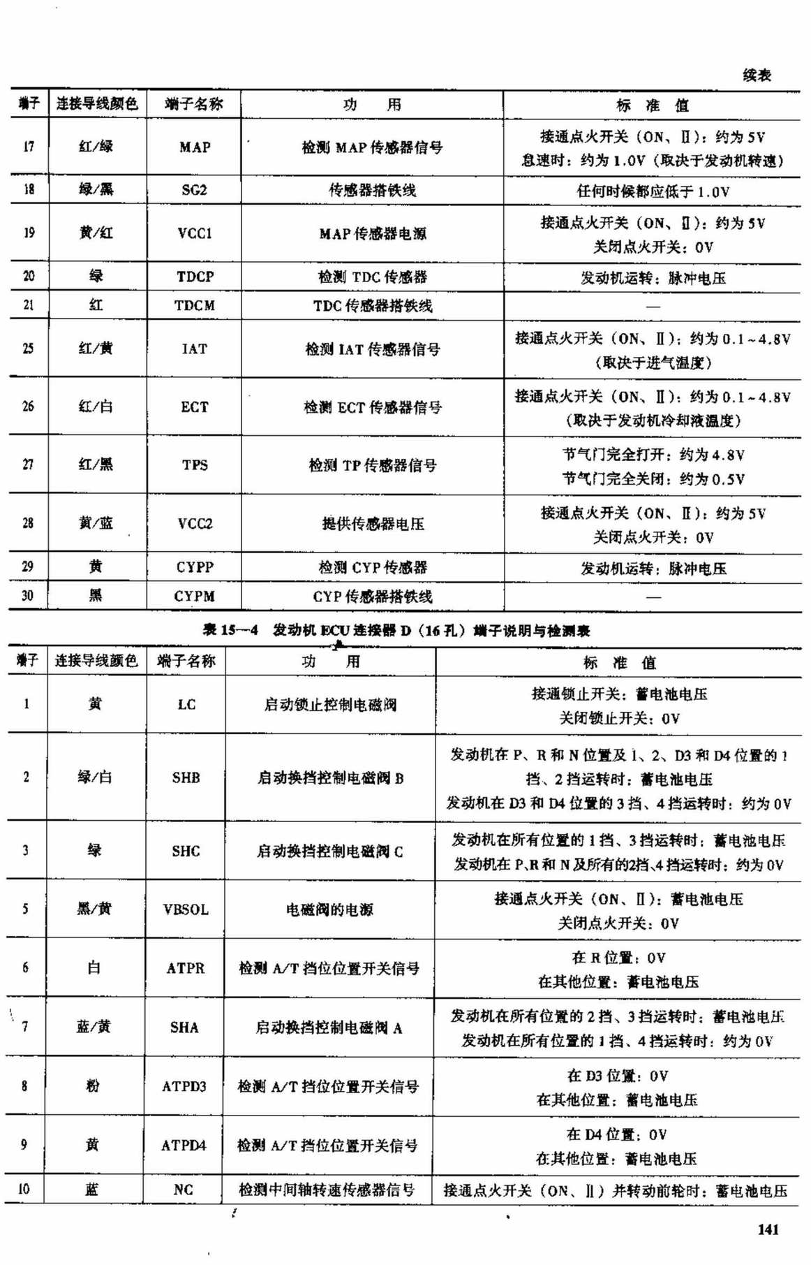 广州本田雅阁2.0L、2.3L轿车 端子图