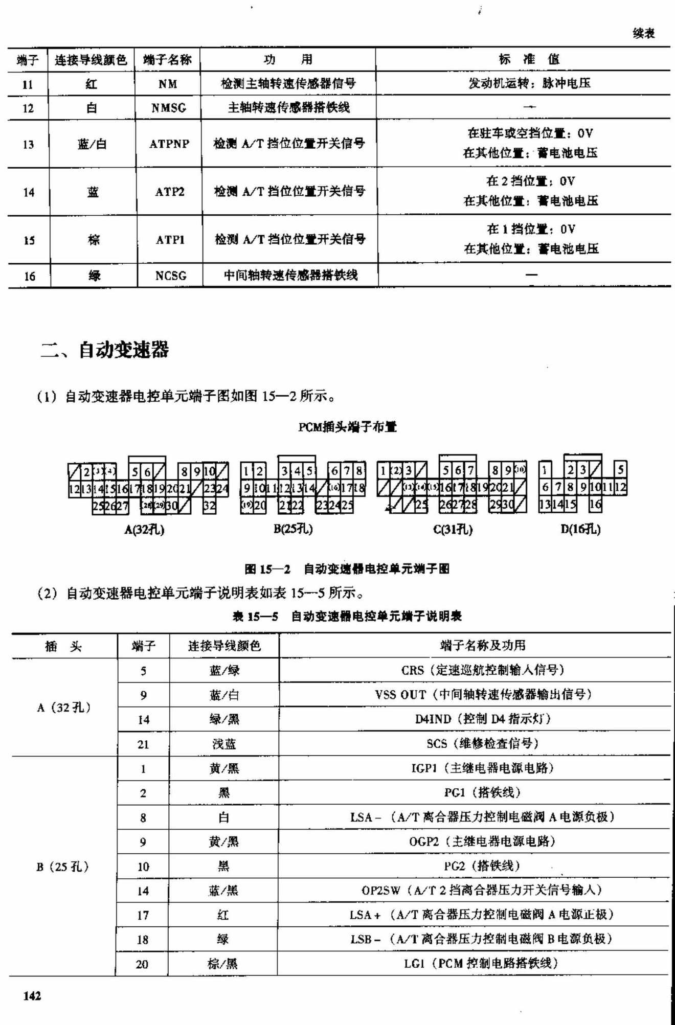 广州本田雅阁2.0L、2.3L轿车 端子图