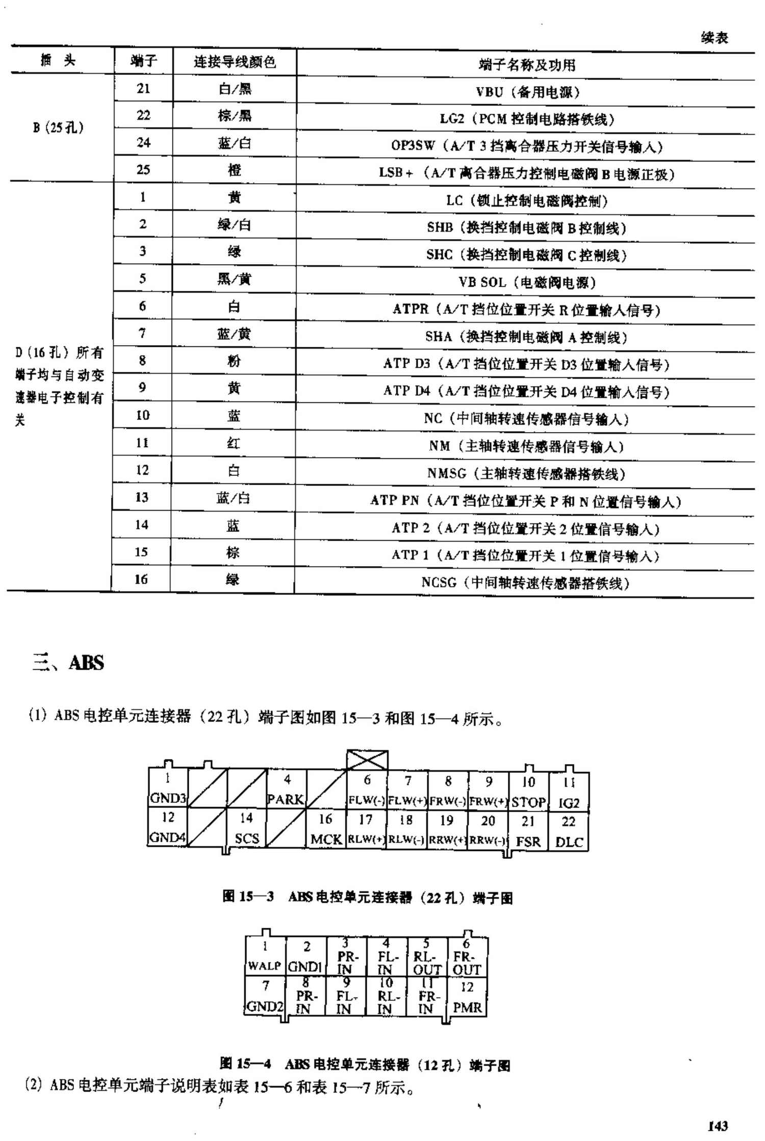 广州本田雅阁2.0L、2.3L轿车 端子图