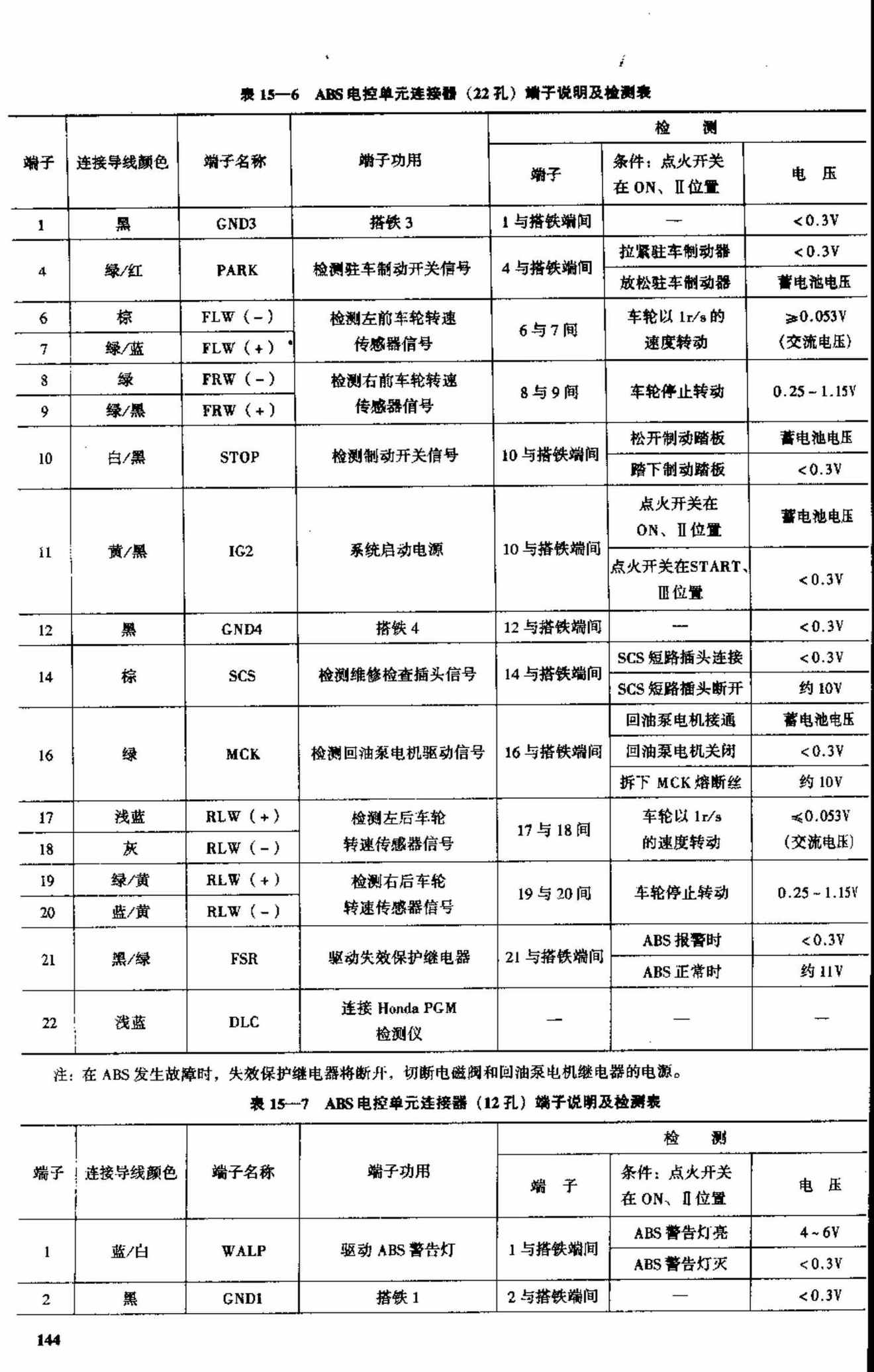 广州本田雅阁2.0L、2.3L轿车 端子图