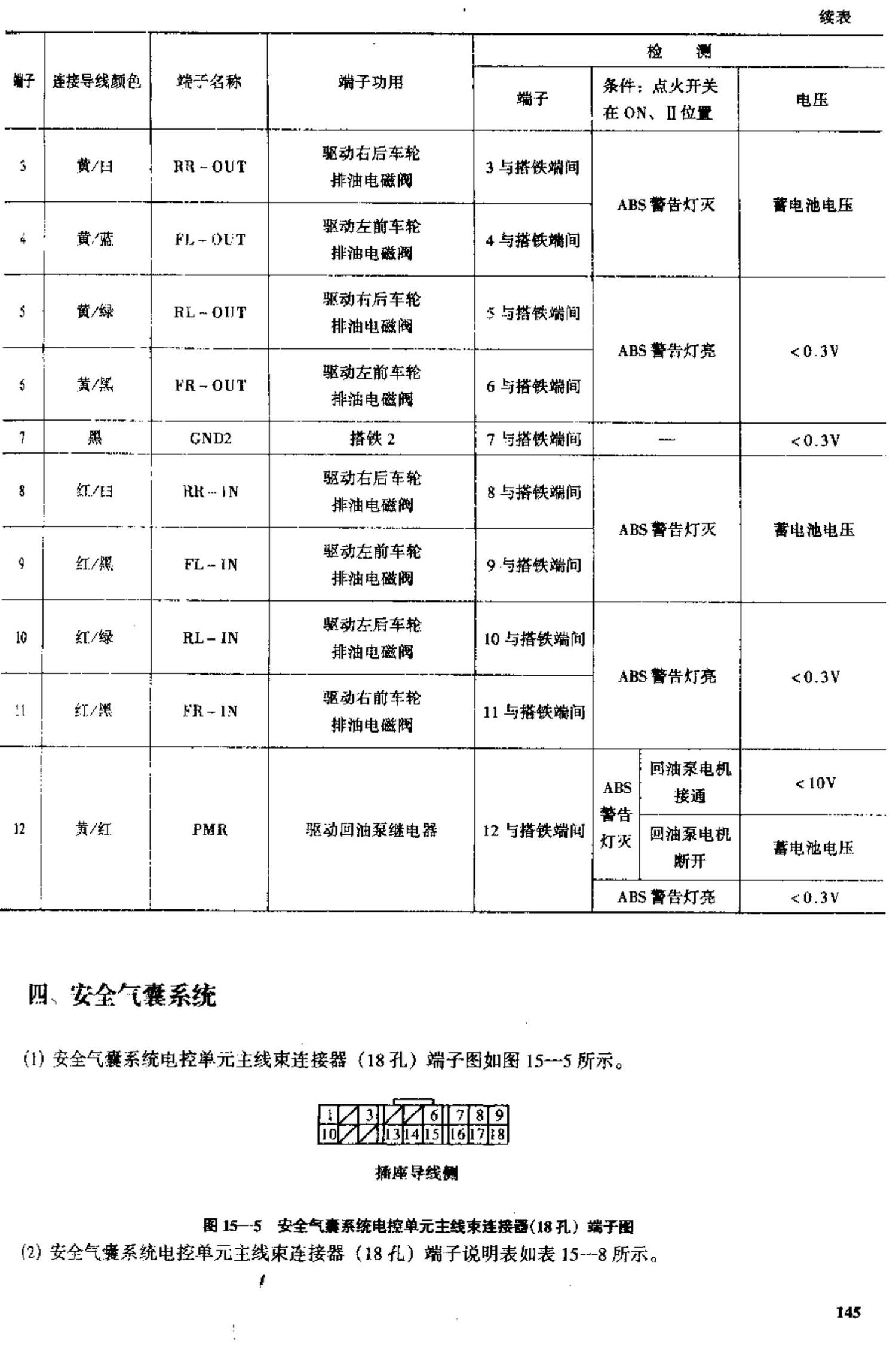 广州本田雅阁2.0L、2.3L轿车 端子图