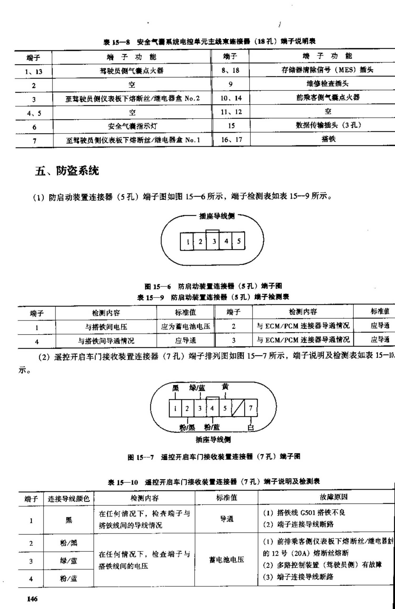 广州本田雅阁2.0L、2.3L轿车 端子图