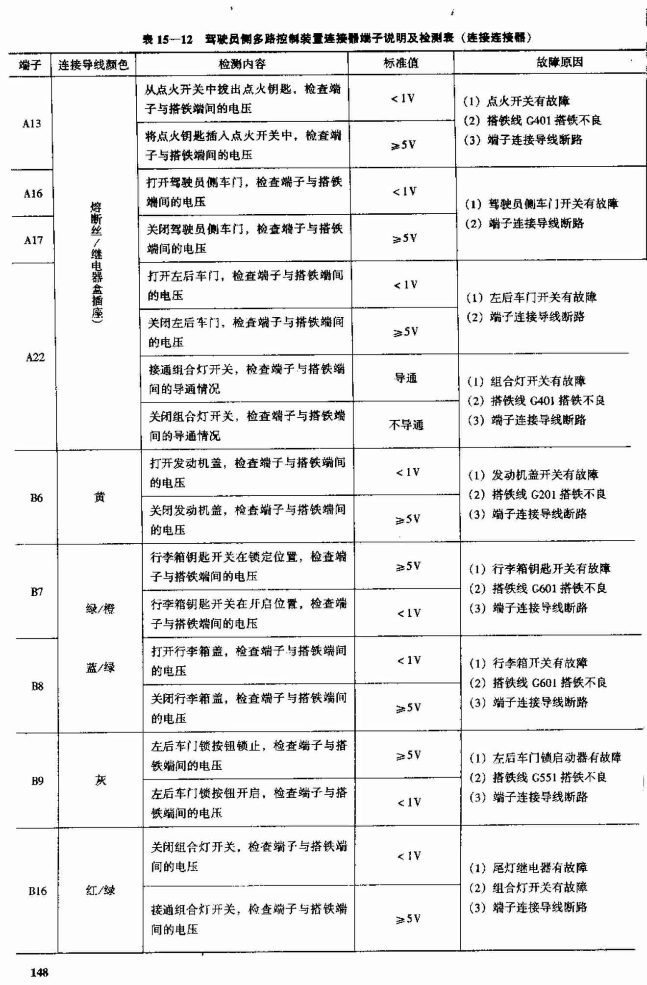 广州本田雅阁2.0L、2.3L轿车 端子图