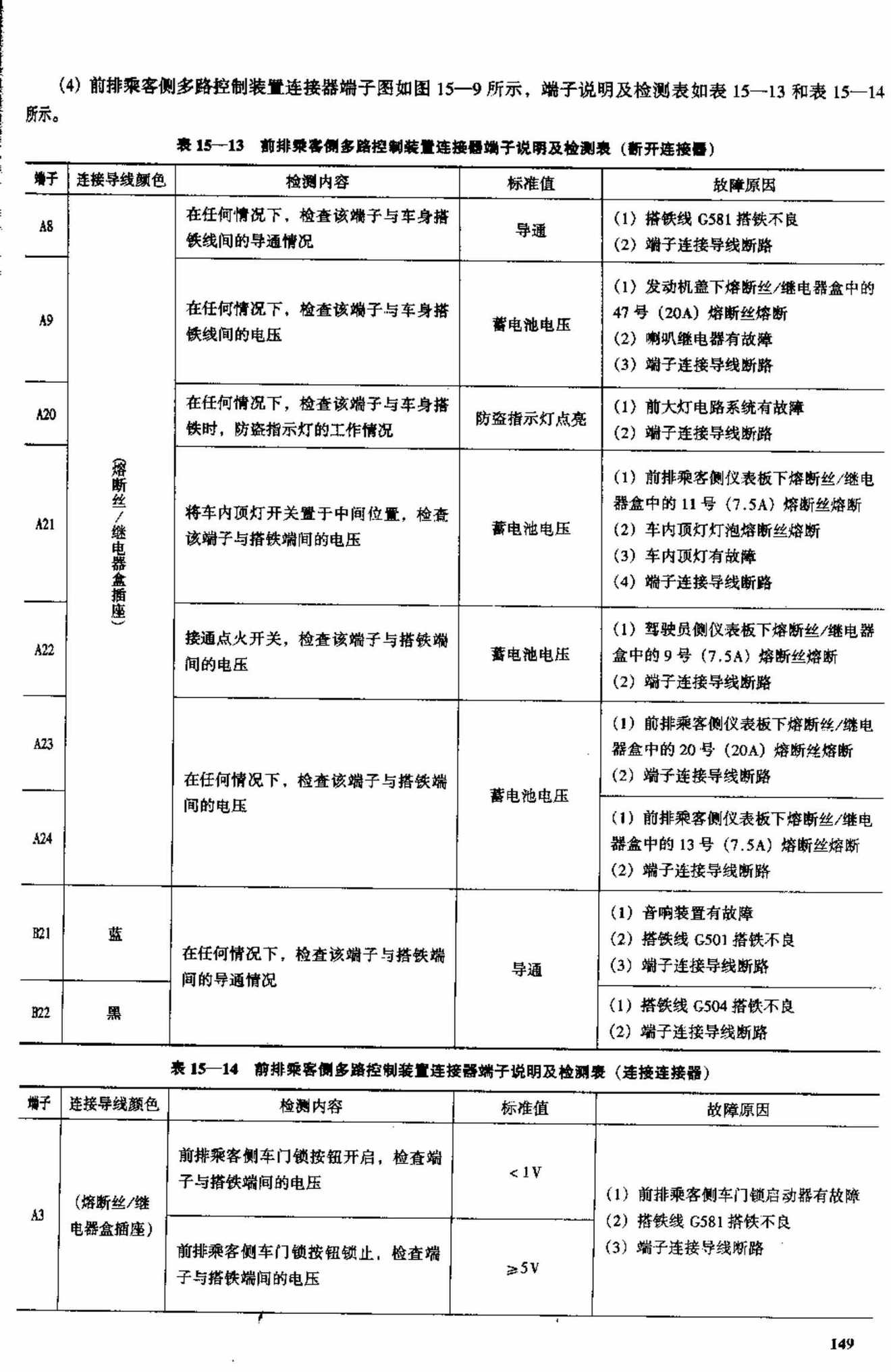 广州本田雅阁2.0L、2.3L轿车 端子图