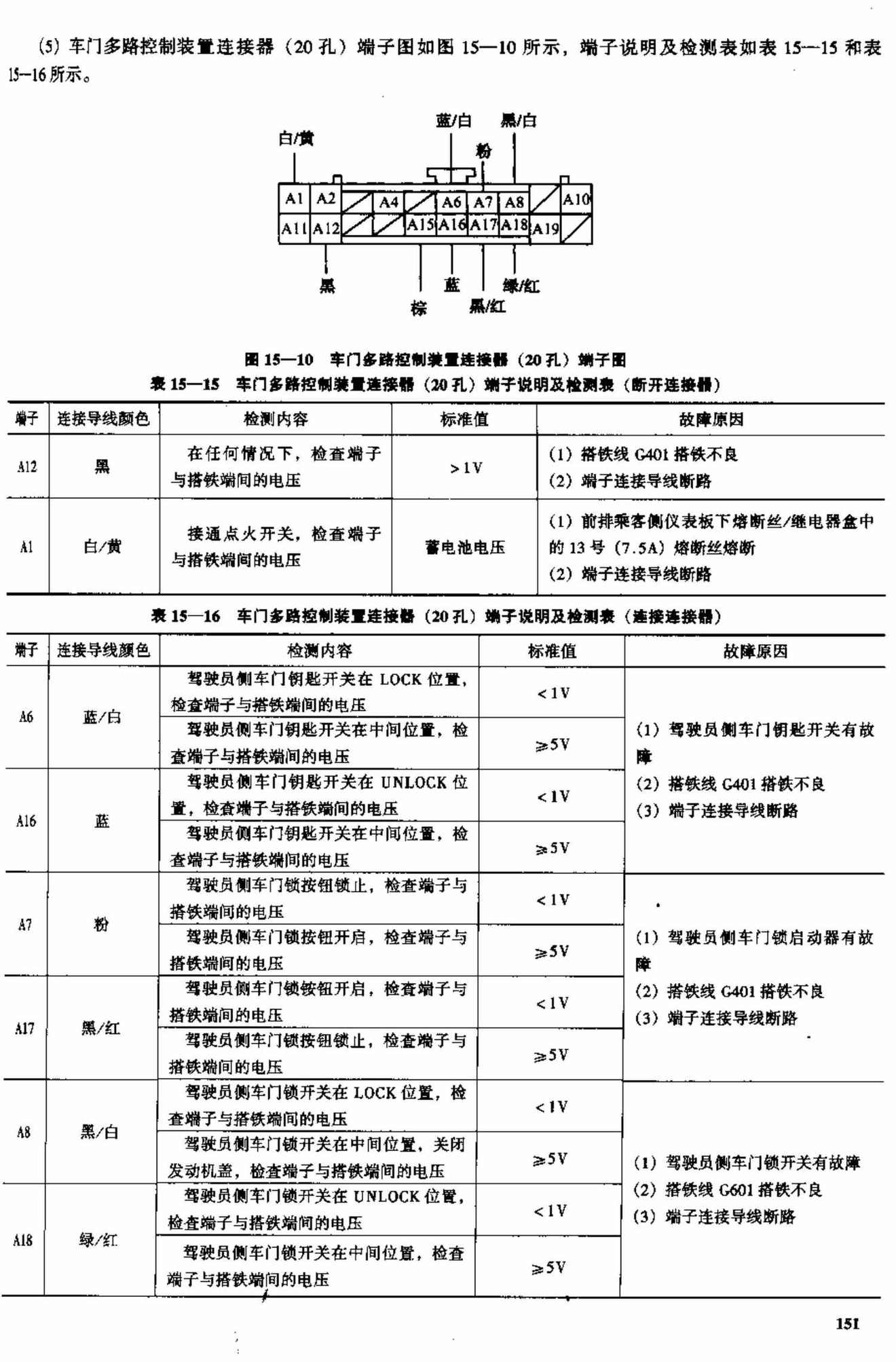 广州本田雅阁2.0L、2.3L轿车 端子图