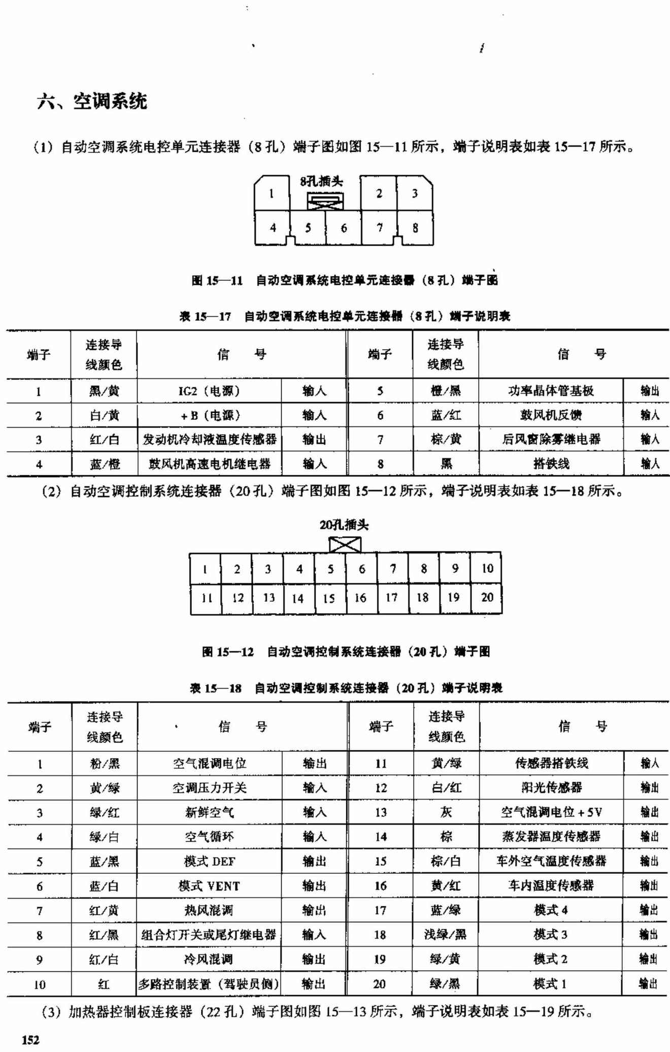 广州本田雅阁2.0L、2.3L轿车 端子图