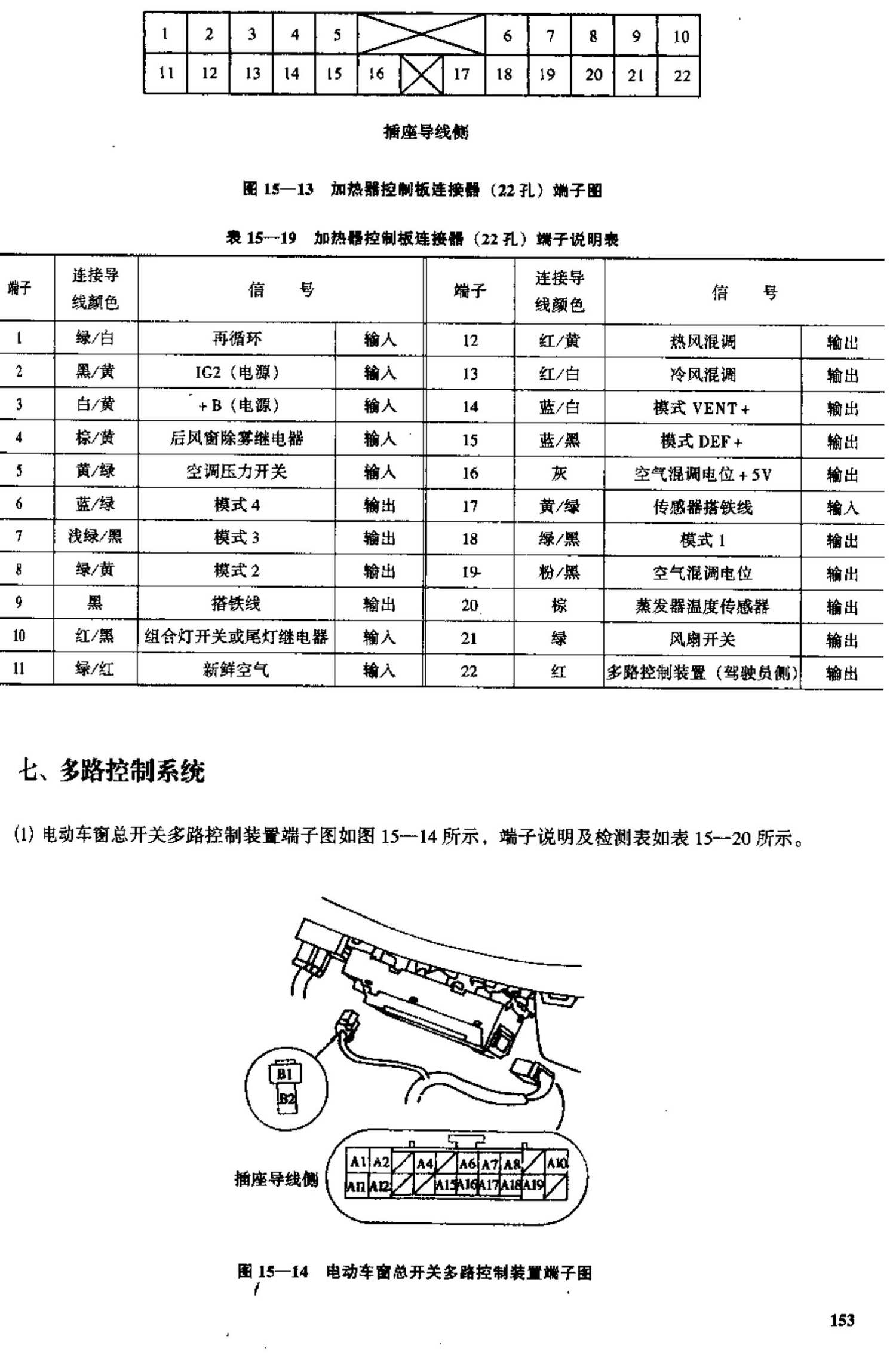 广州本田雅阁2.0L、2.3L轿车 端子图