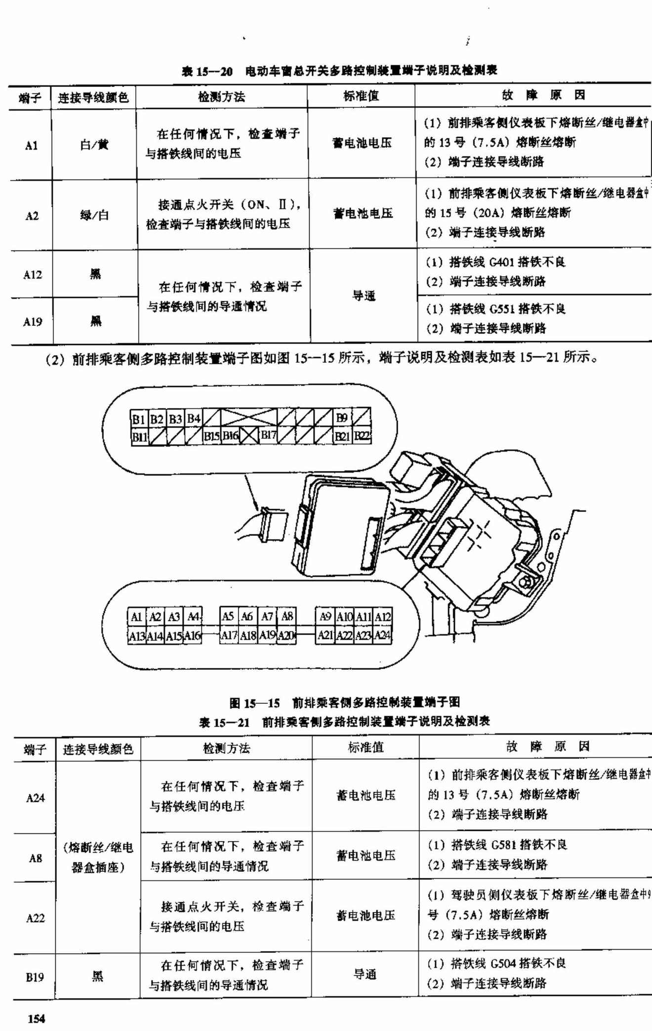 广州本田雅阁2.0L、2.3L轿车 端子图
