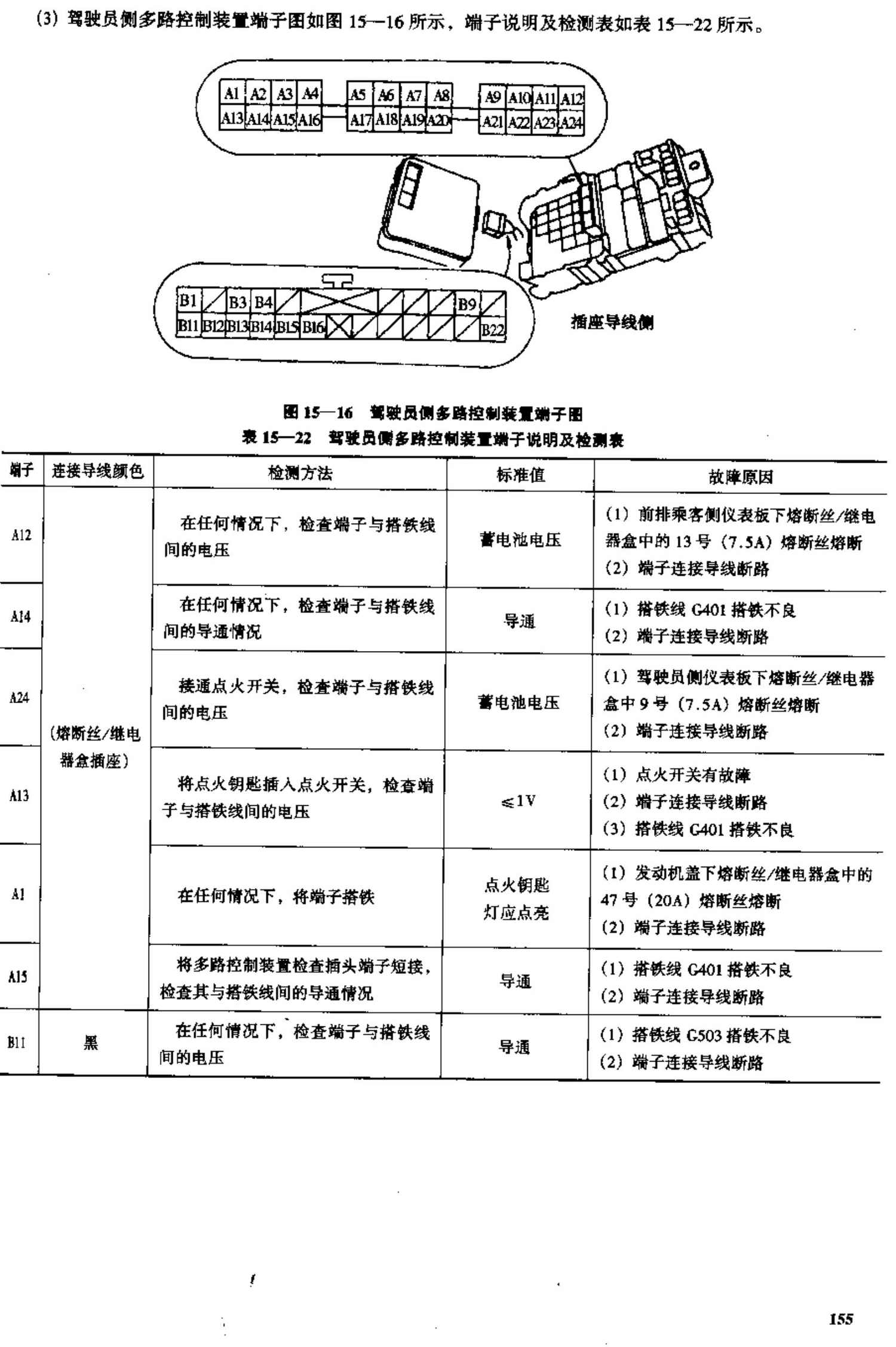 广州本田雅阁2.0L、2.3L轿车 端子图