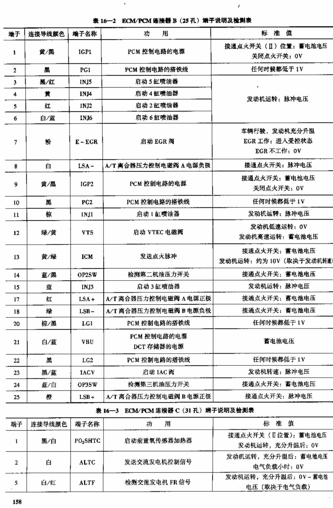 广州本田雅阁3.0L V6轿车 端子图