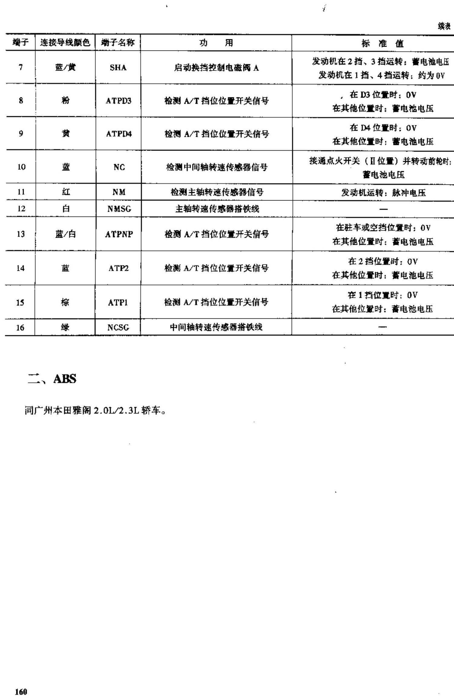 广州本田雅阁3.0L V6轿车 端子图
