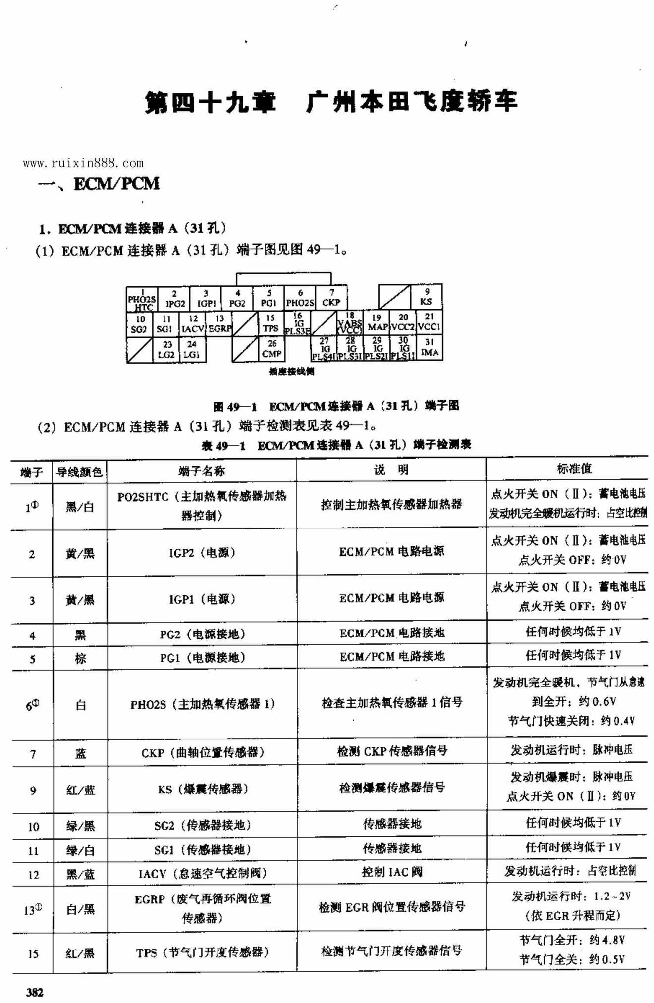 广州本田飞度轿车 端子图