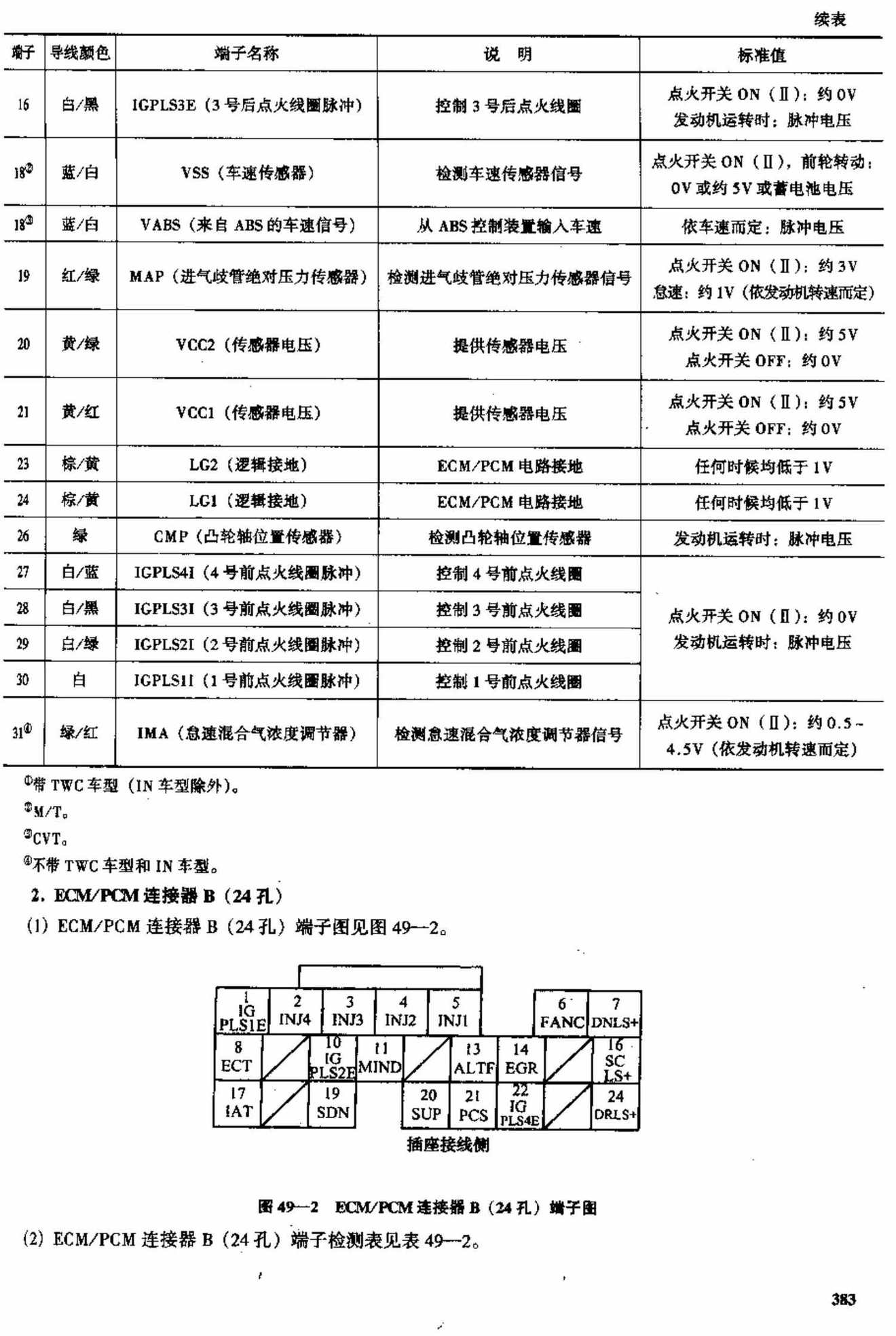 广州本田飞度轿车 端子图