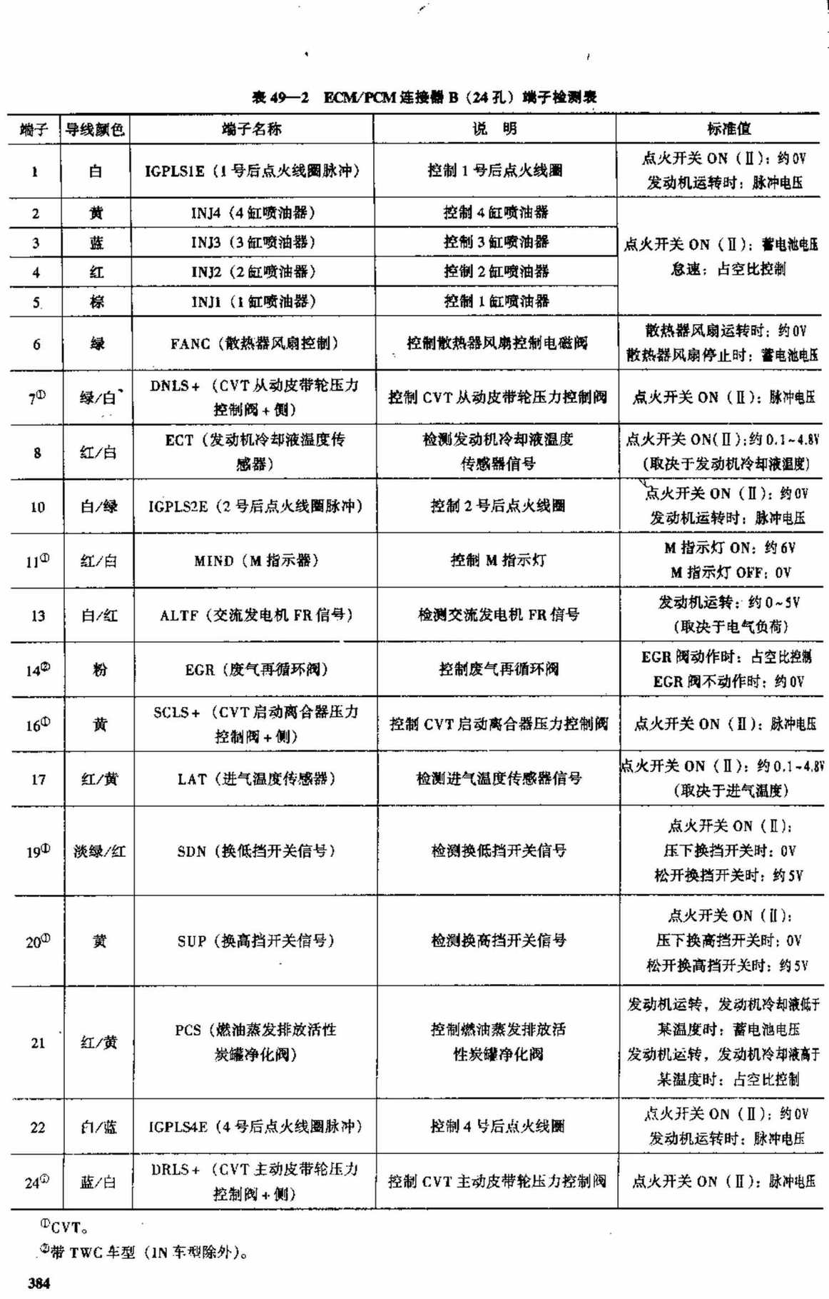 广州本田飞度轿车 端子图