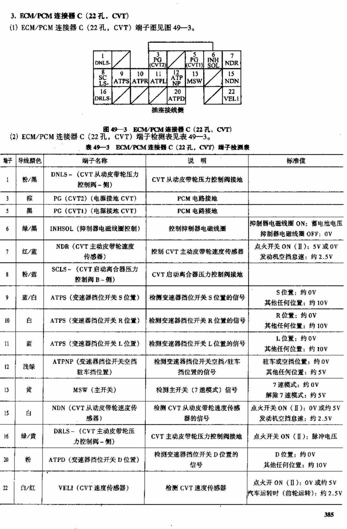 广州本田飞度轿车 端子图