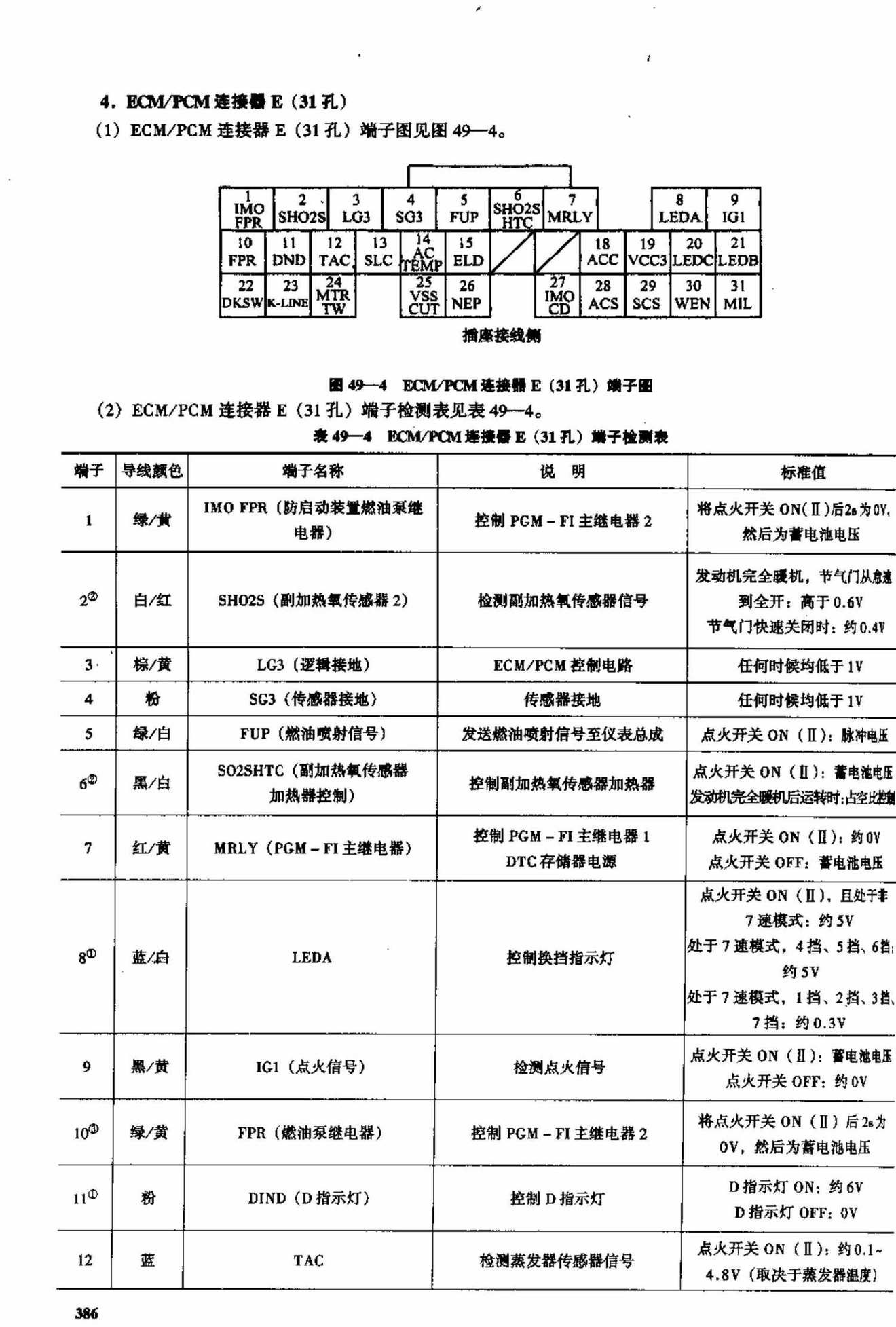 广州本田飞度轿车 端子图