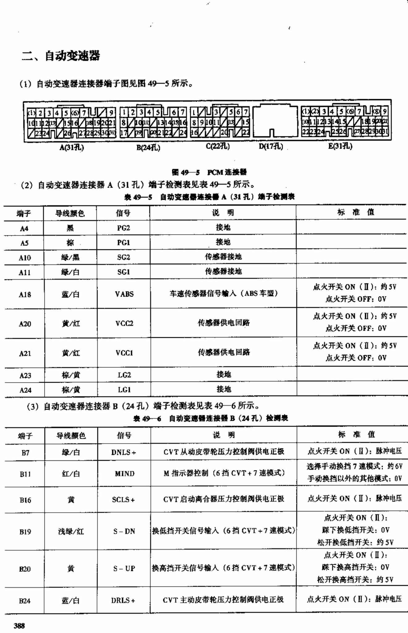 广州本田飞度轿车 端子图