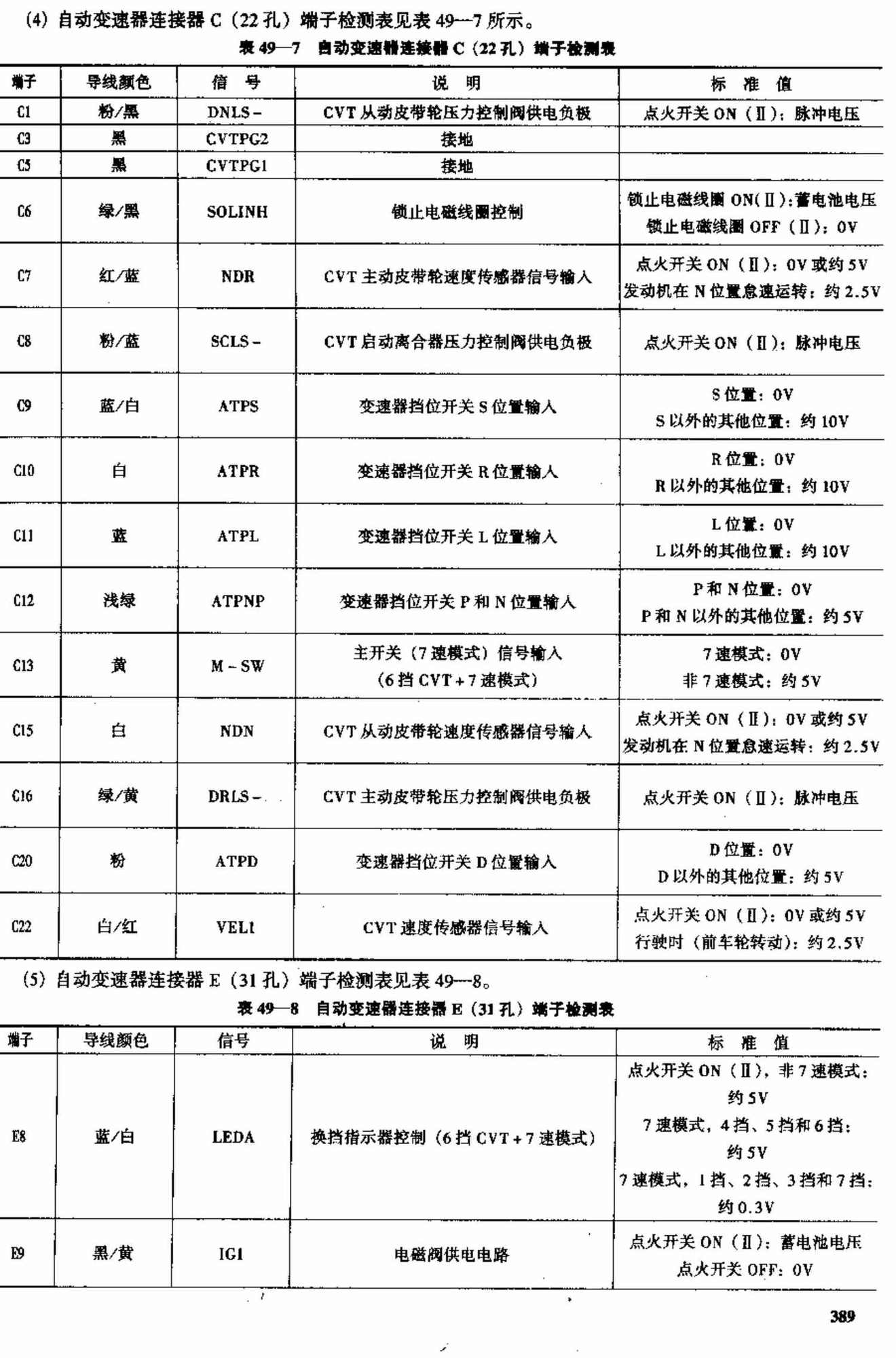 广州本田飞度轿车 端子图