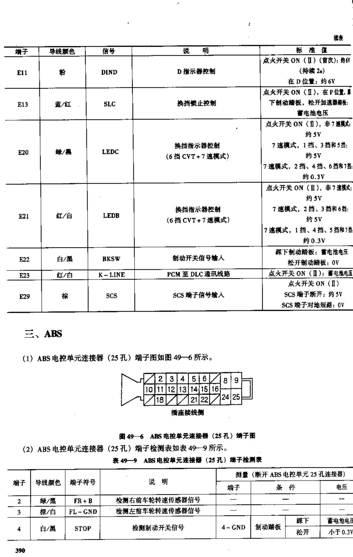 广州本田飞度轿车 端子图
