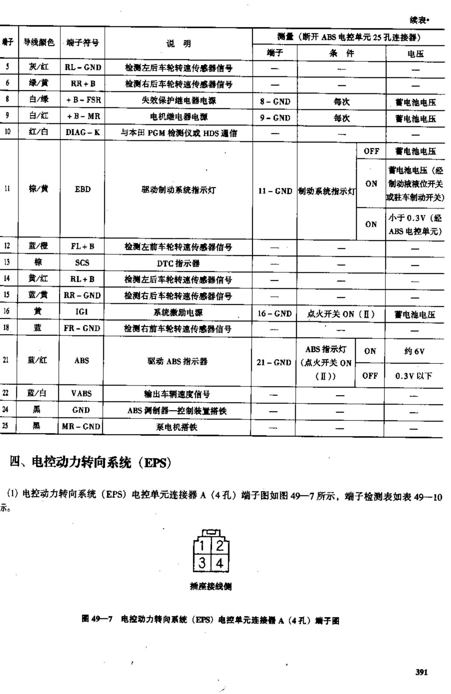 广州本田飞度轿车 端子图