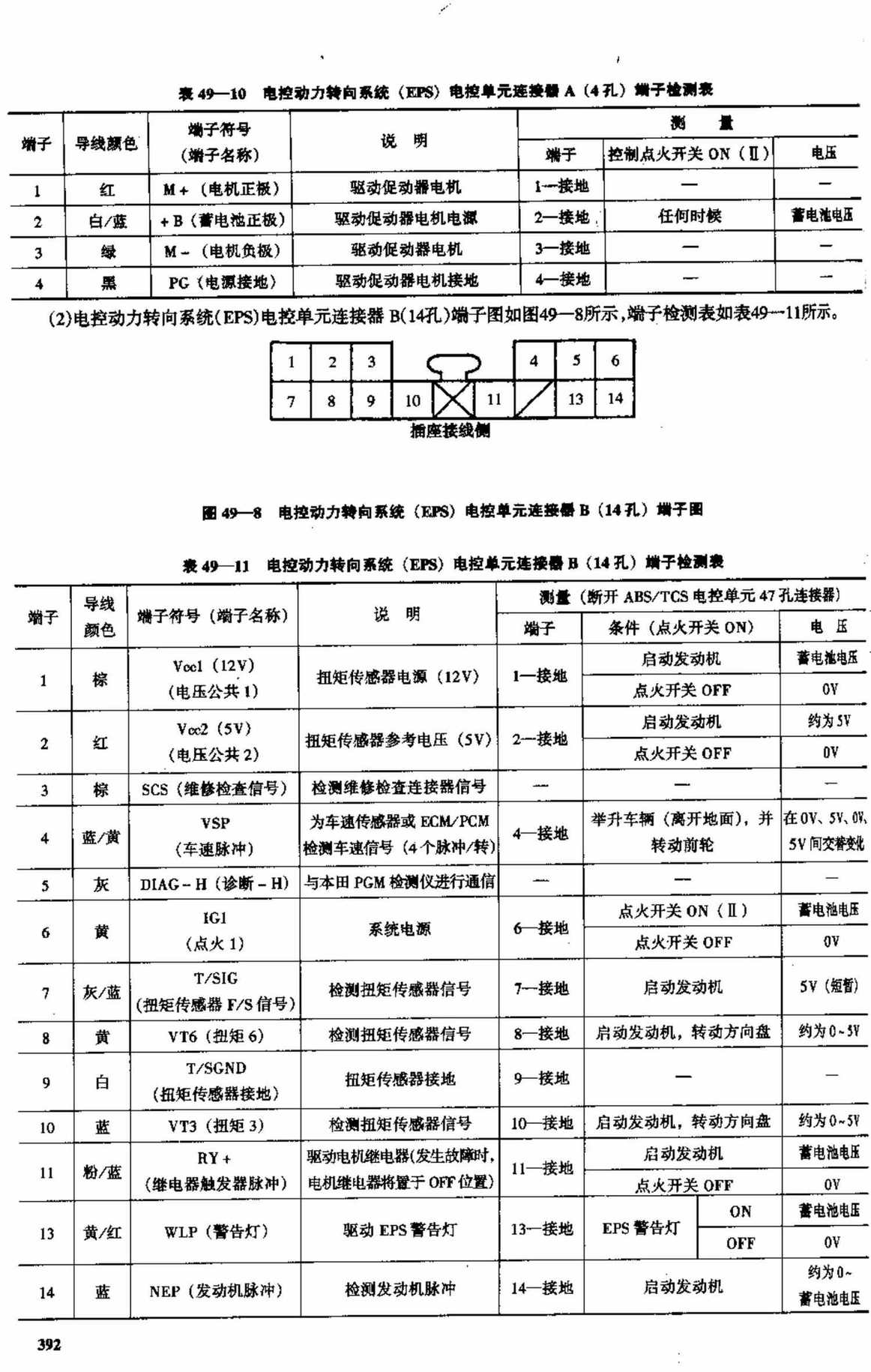广州本田飞度轿车 端子图
