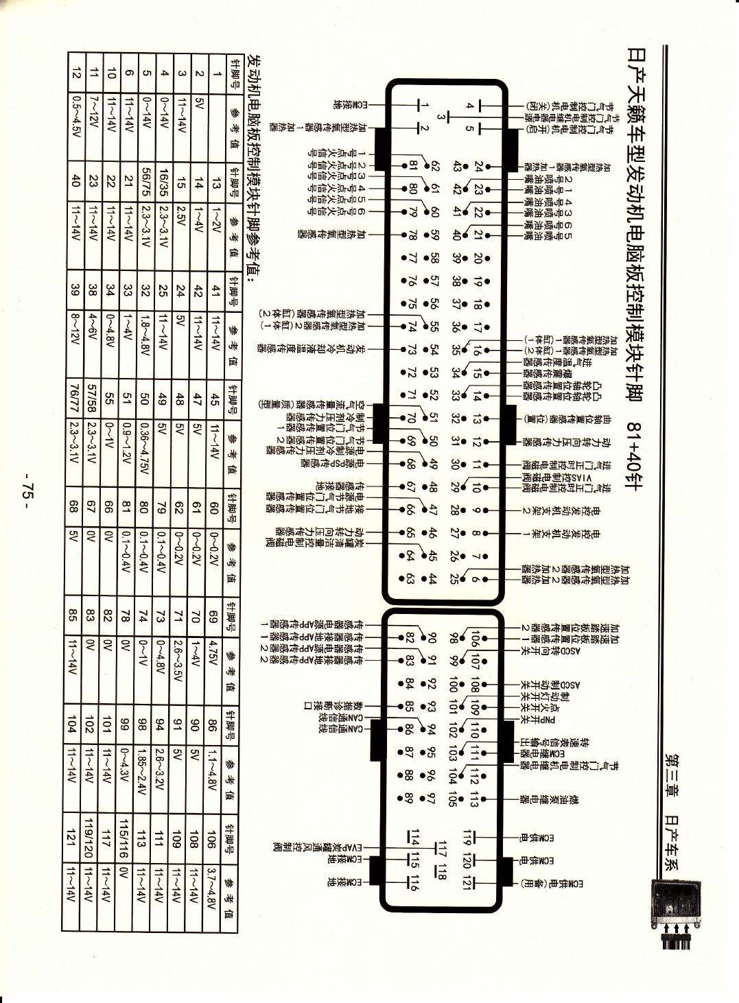 日产天籁车型发动机电脑版控制模块针脚81+40针 端子图