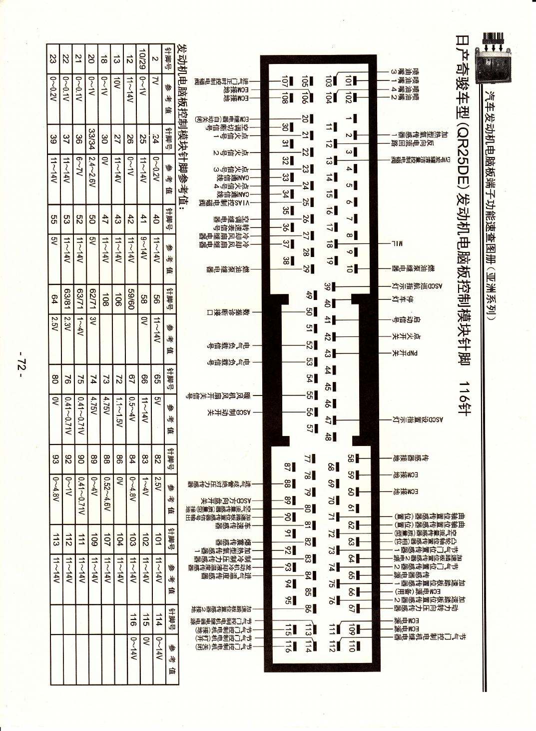 日产奇骏车型(QR25DE)发动机电脑版控制模块针脚116针 端子图