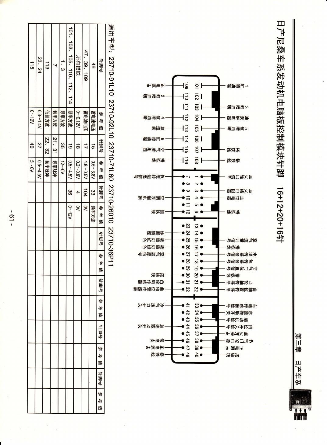 日产尼桑车型发动机电脑板控制模块针脚16+12+20+16针 端子图