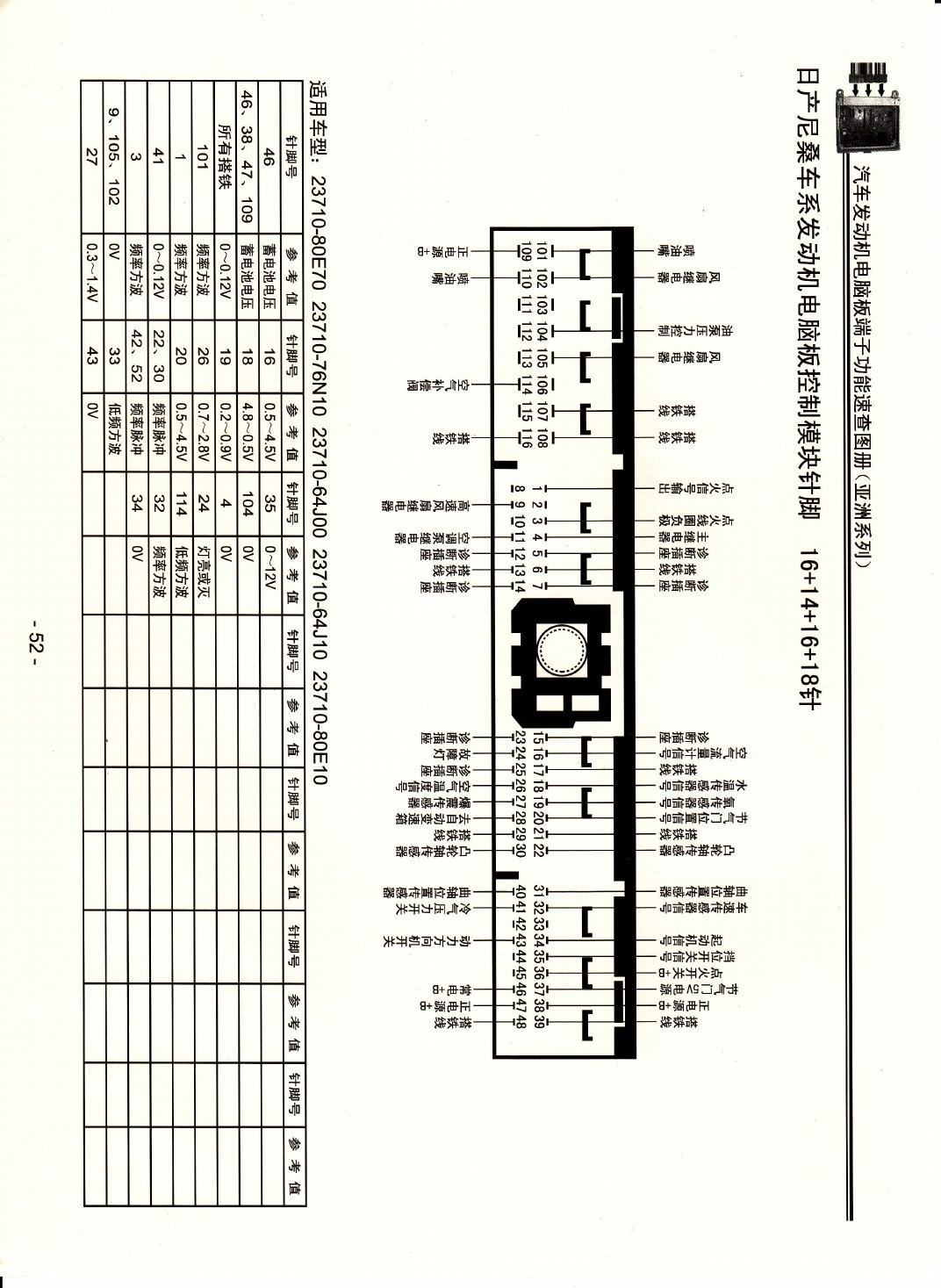 日产尼桑车型发动机电脑板控制模块针脚16+14+16+18针2 端子图