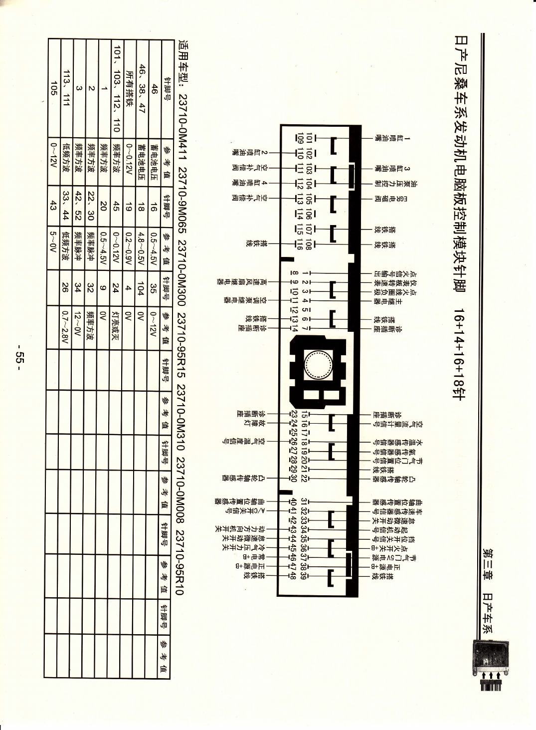 日产尼桑车型发动机电脑板控制模块针脚16+14+16+18针5 端子图