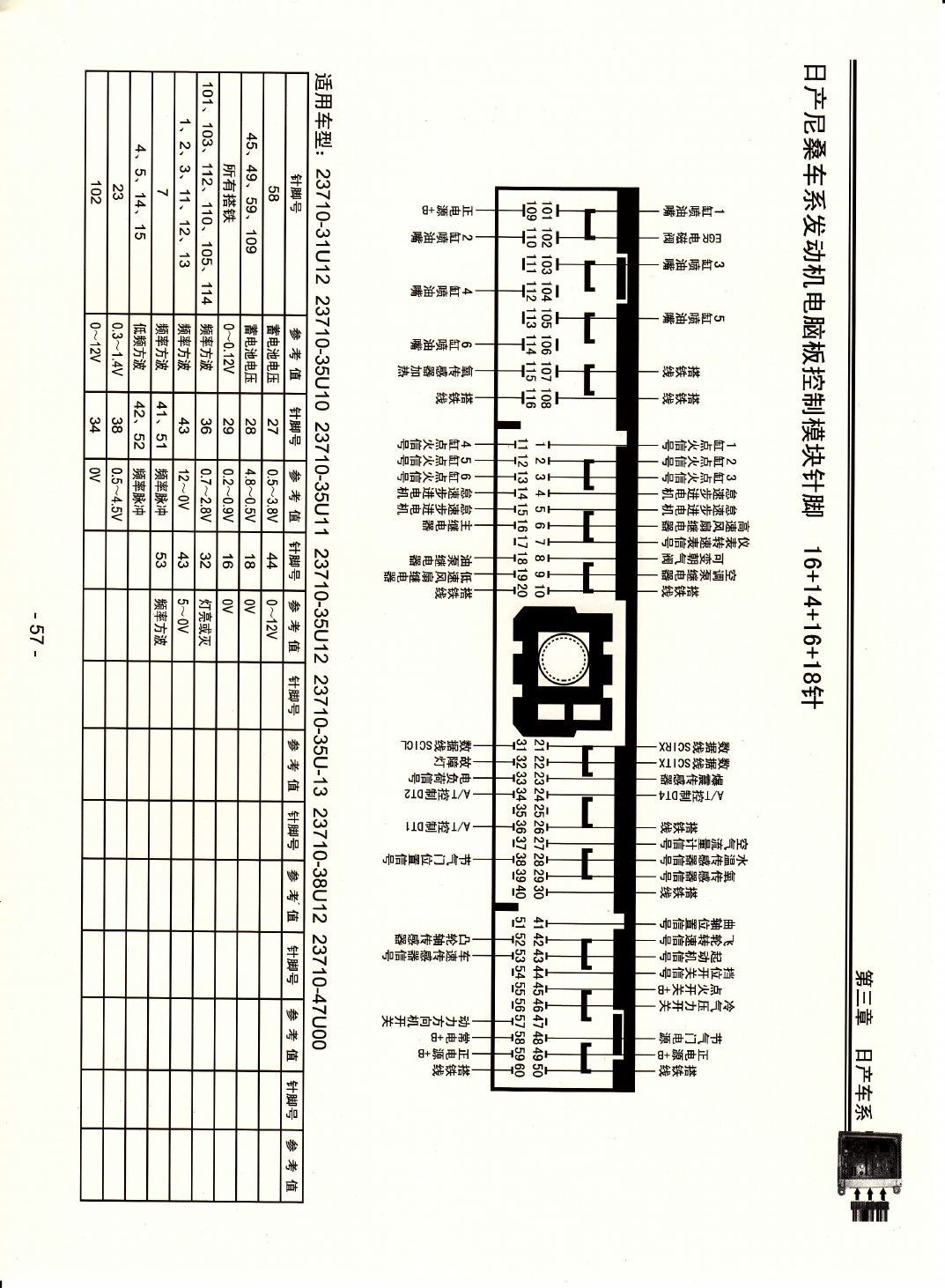 日产尼桑车型发动机电脑板控制模块针脚16+14+16+18针7 端子图