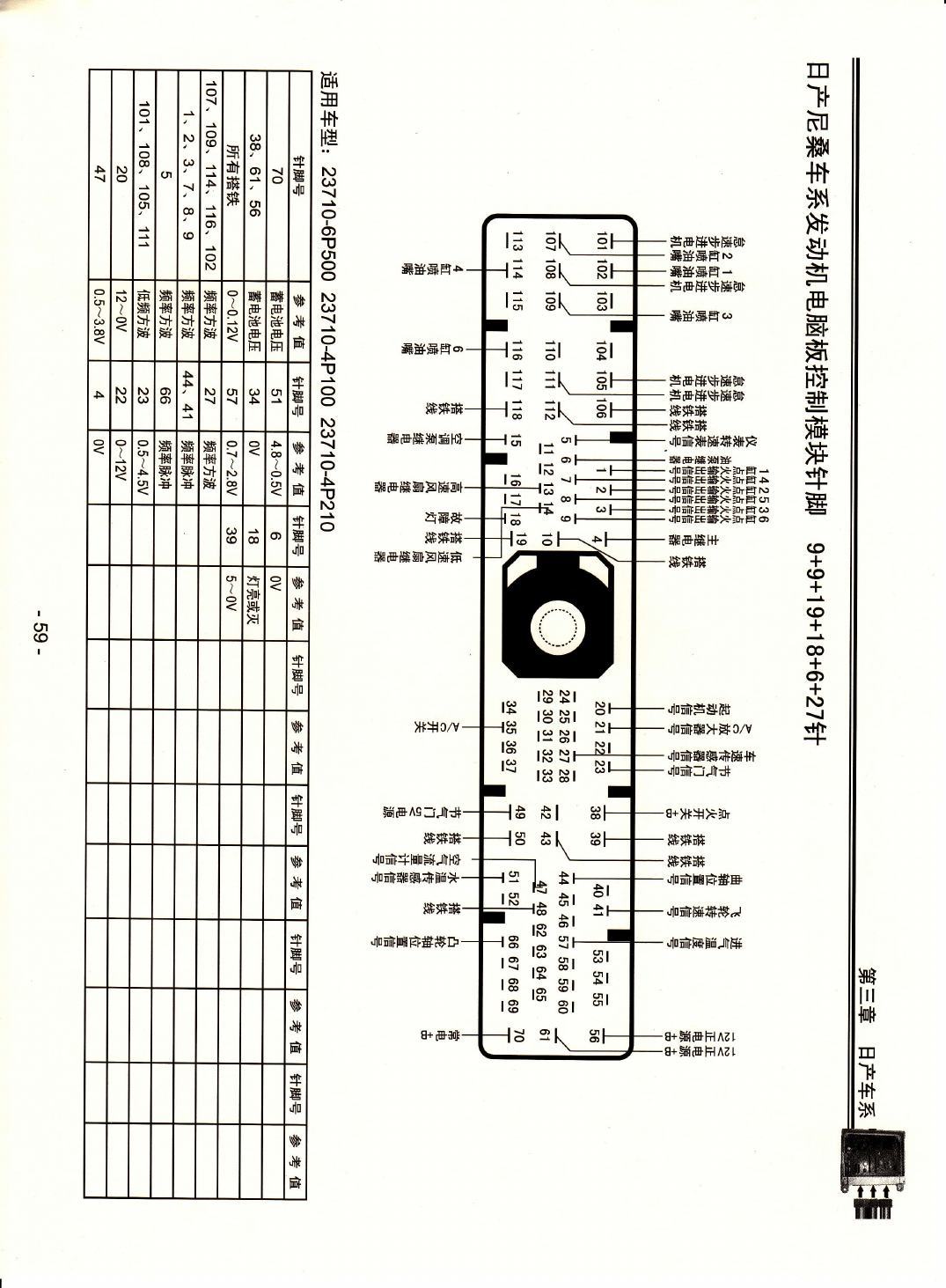 日产尼桑车型发动机电脑板控制模块针脚9+9+19+18+6+27针 端子图