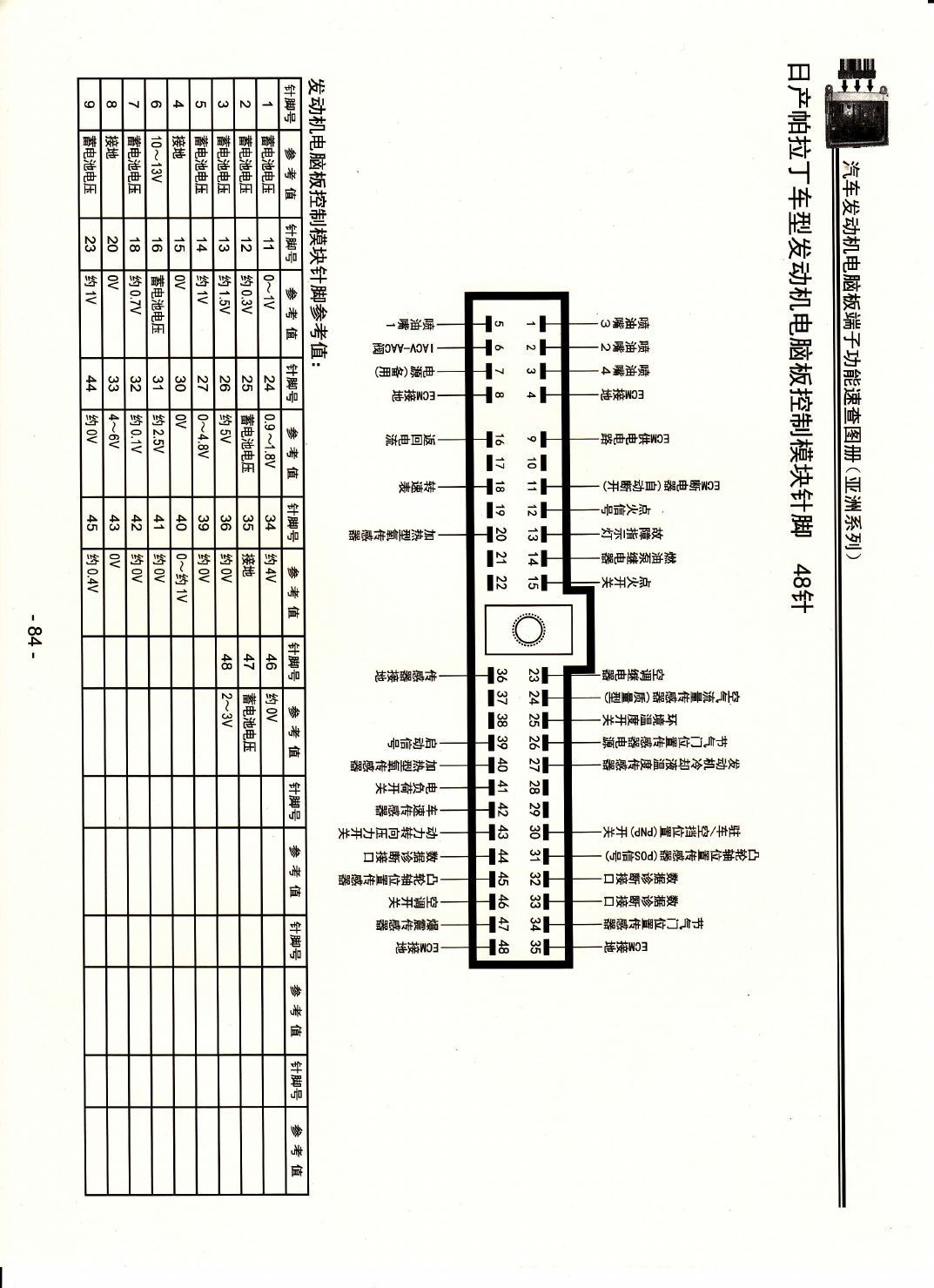 日产帕拉丁车型发动机电脑版控制模块针脚48针 端子图