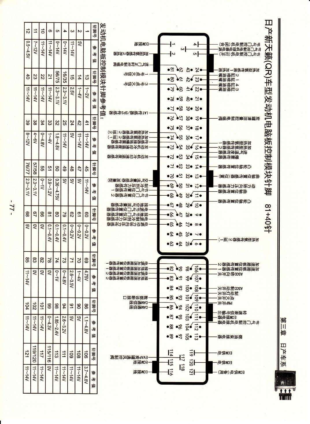日产新天籁(QR)车型发动机电脑版控制模块针脚81+40针 端子图