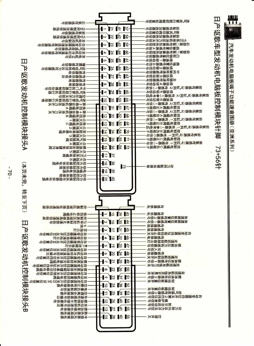 日产讴歌车型发动机电脑版控制模块针脚73+56针 端子图