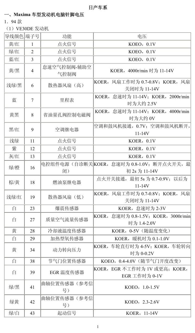 日产车系 端子图