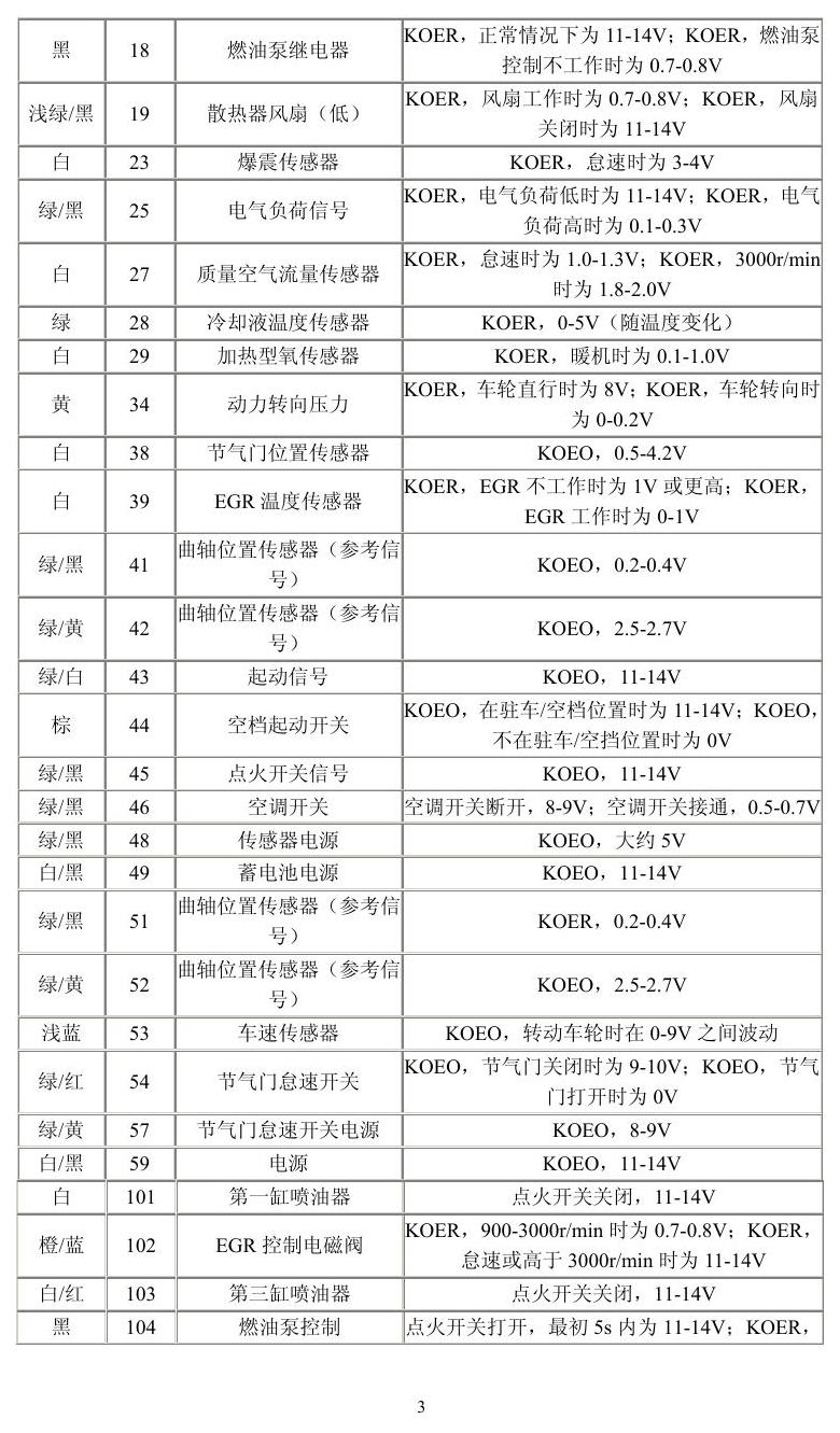 日产车系 端子图