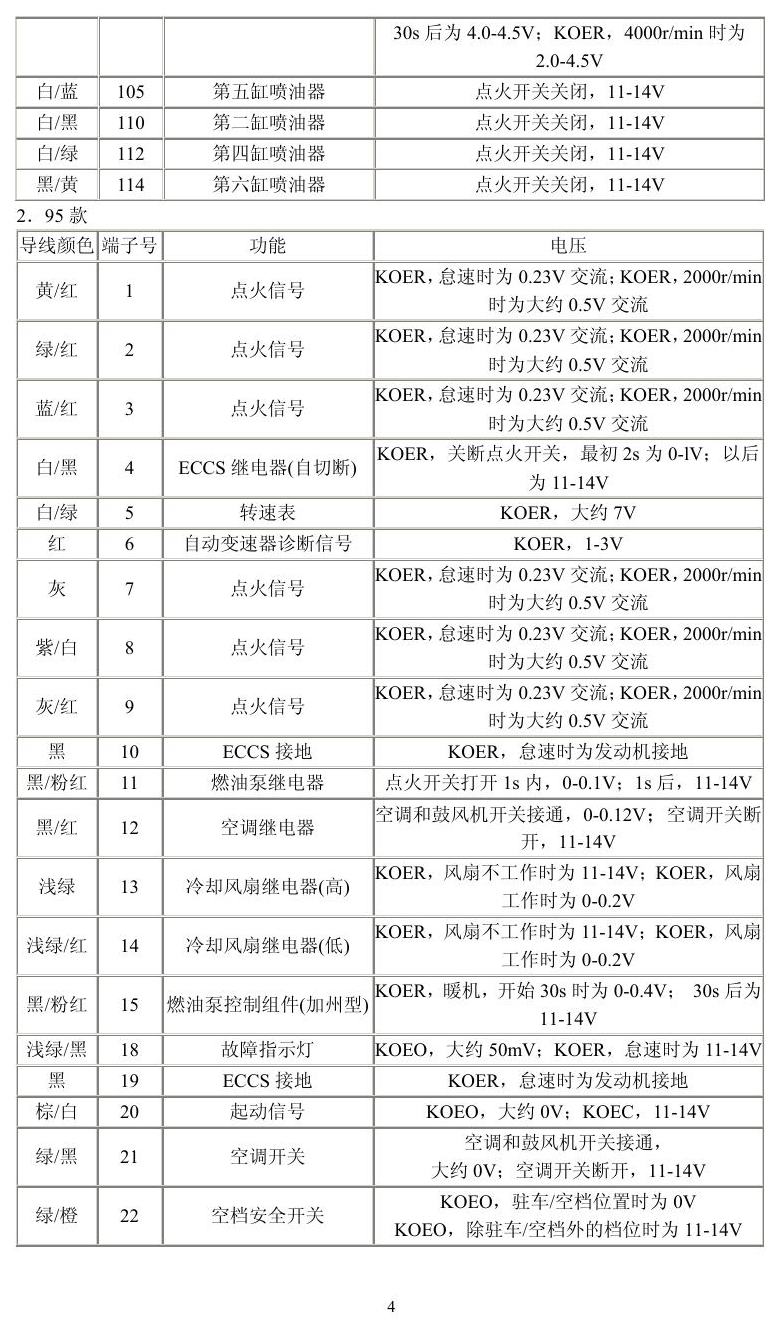 日产车系 端子图