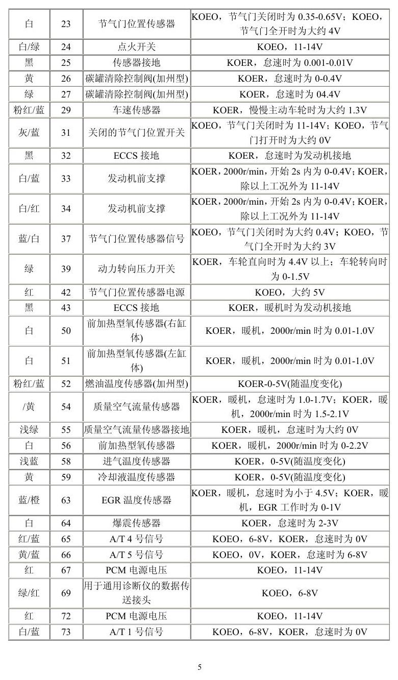 日产车系 端子图