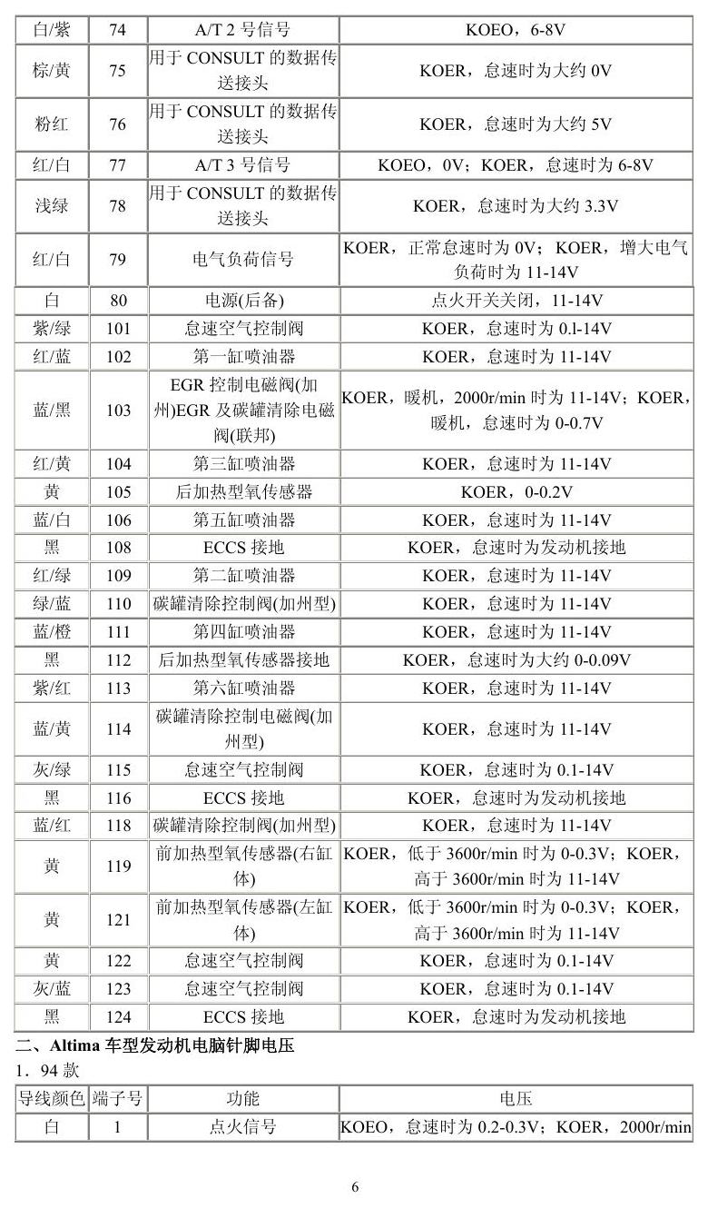 日产车系 端子图