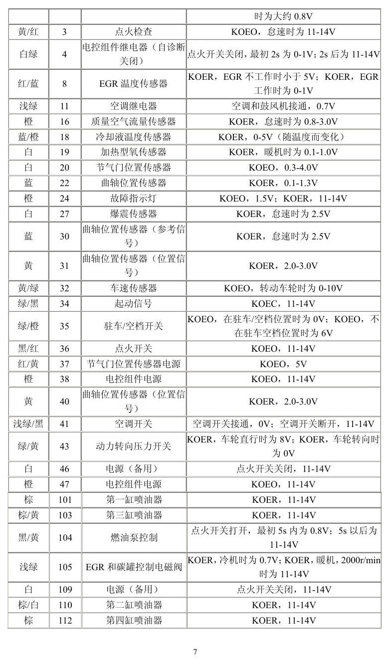 日产车系 端子图